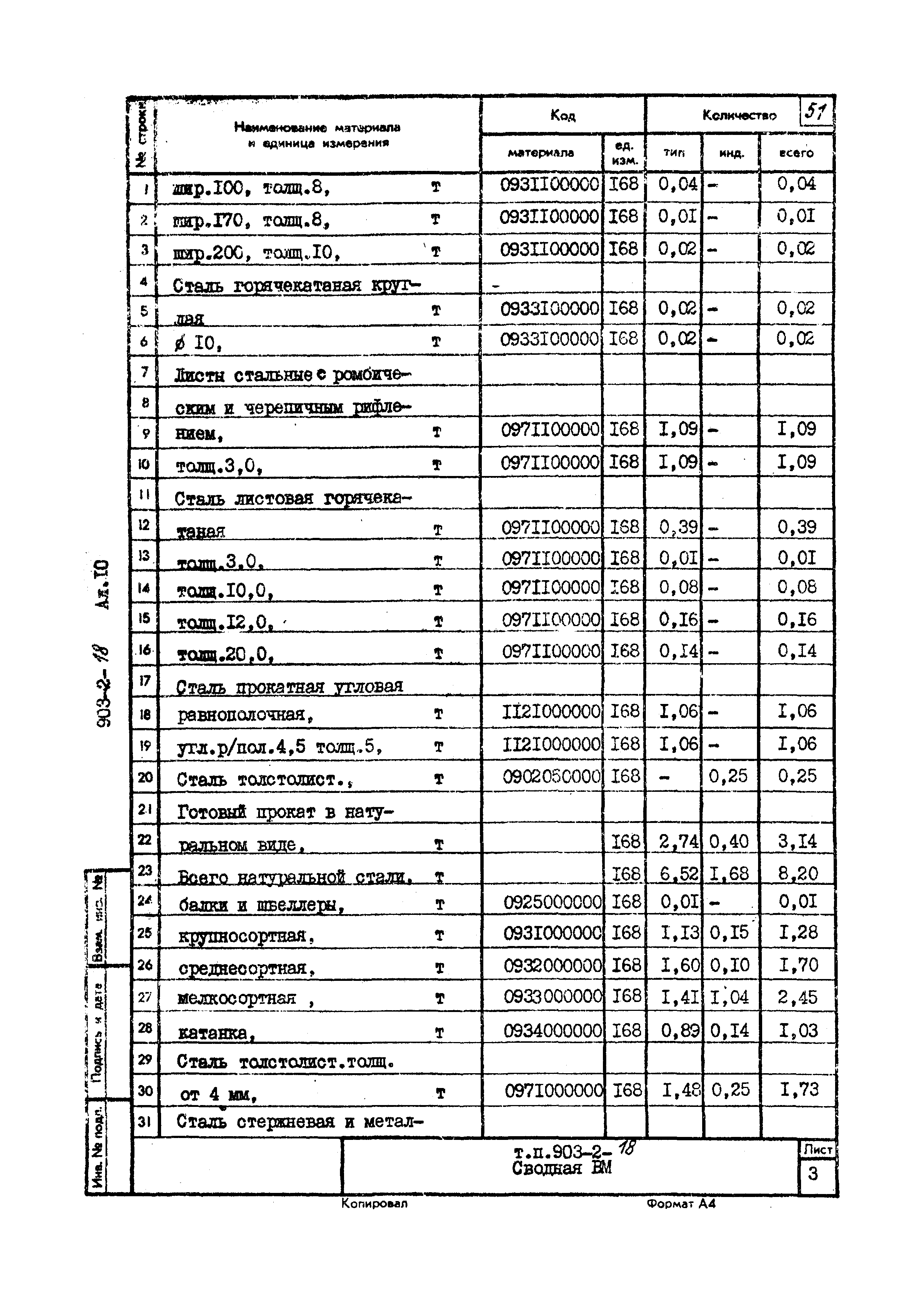 Типовой проект 903-2-18