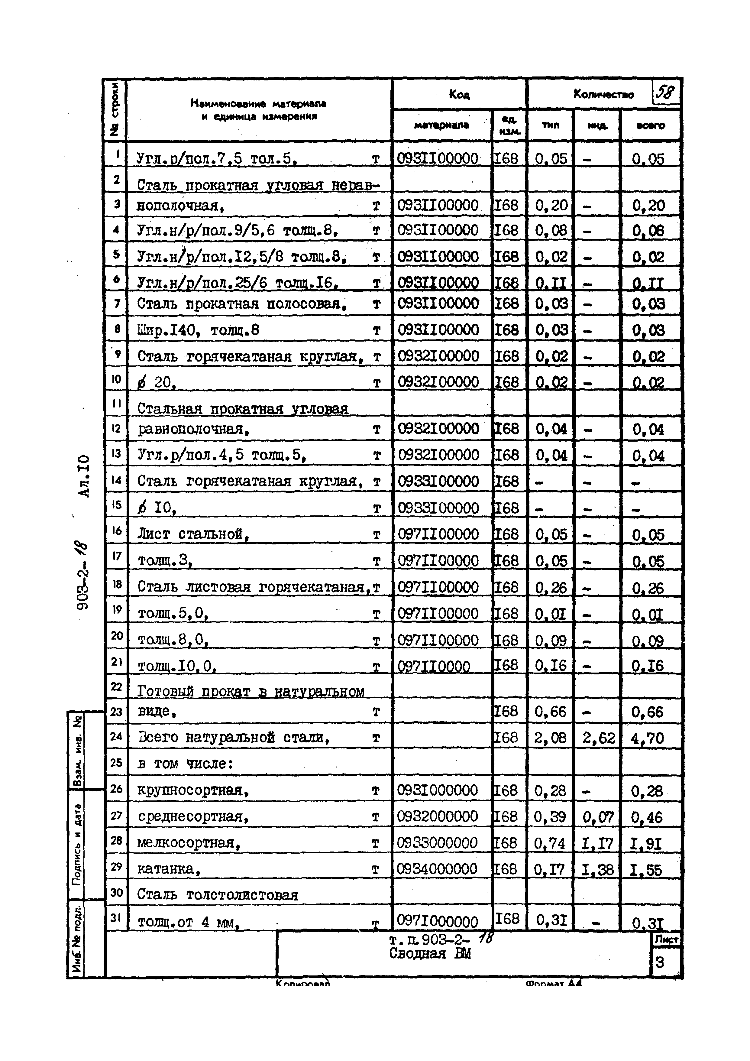 Типовой проект 903-2-18