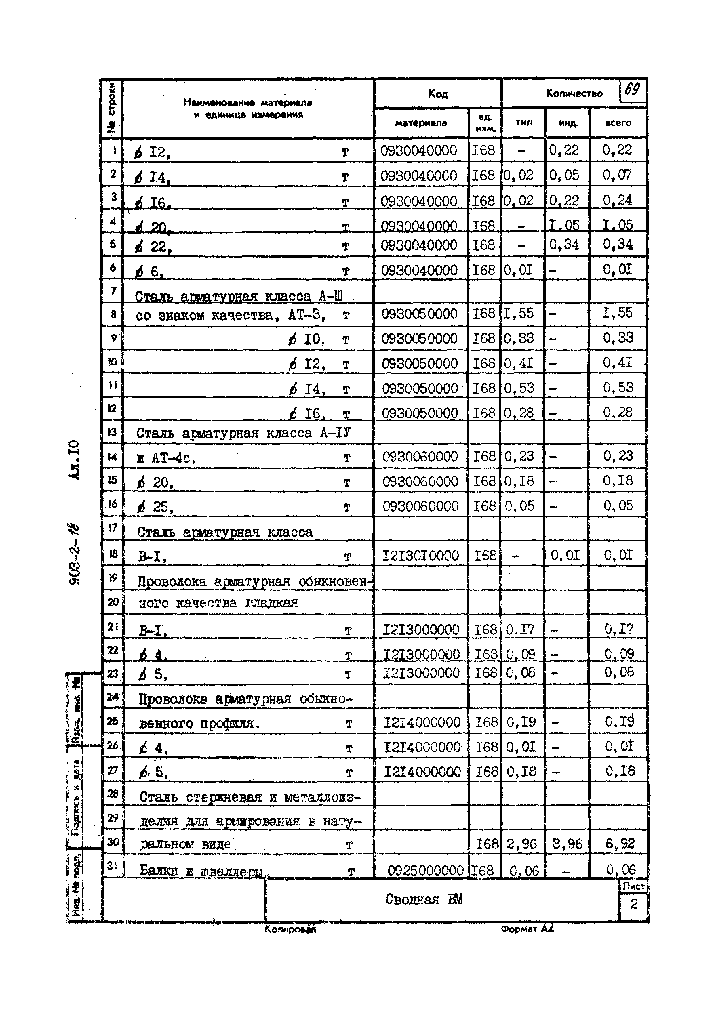 Типовой проект 903-2-18