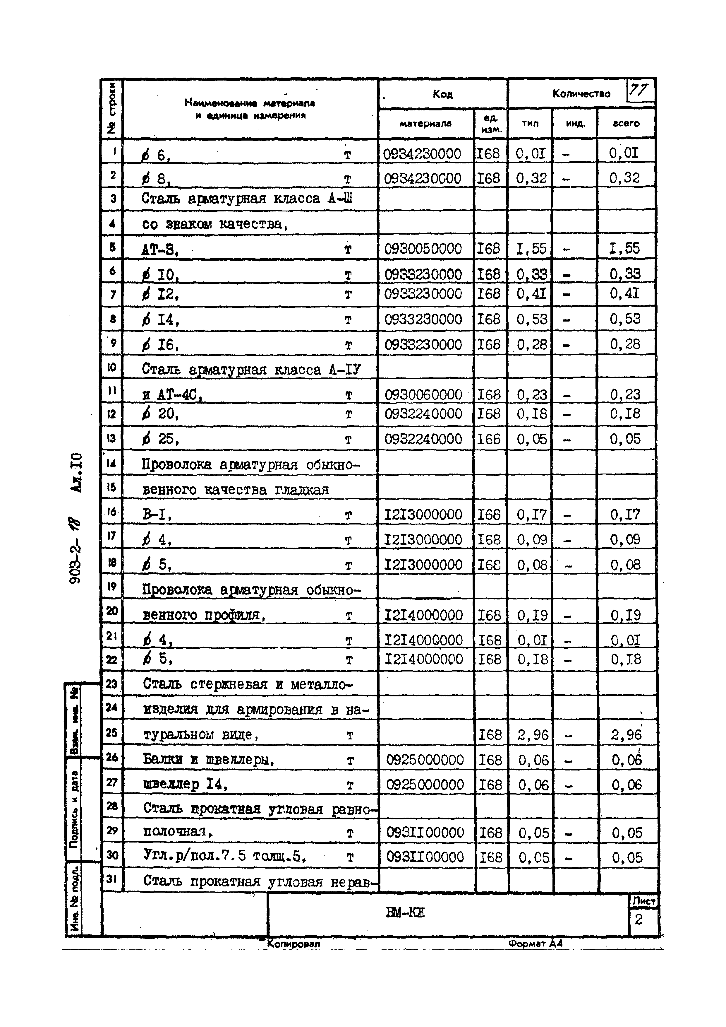 Типовой проект 903-2-18