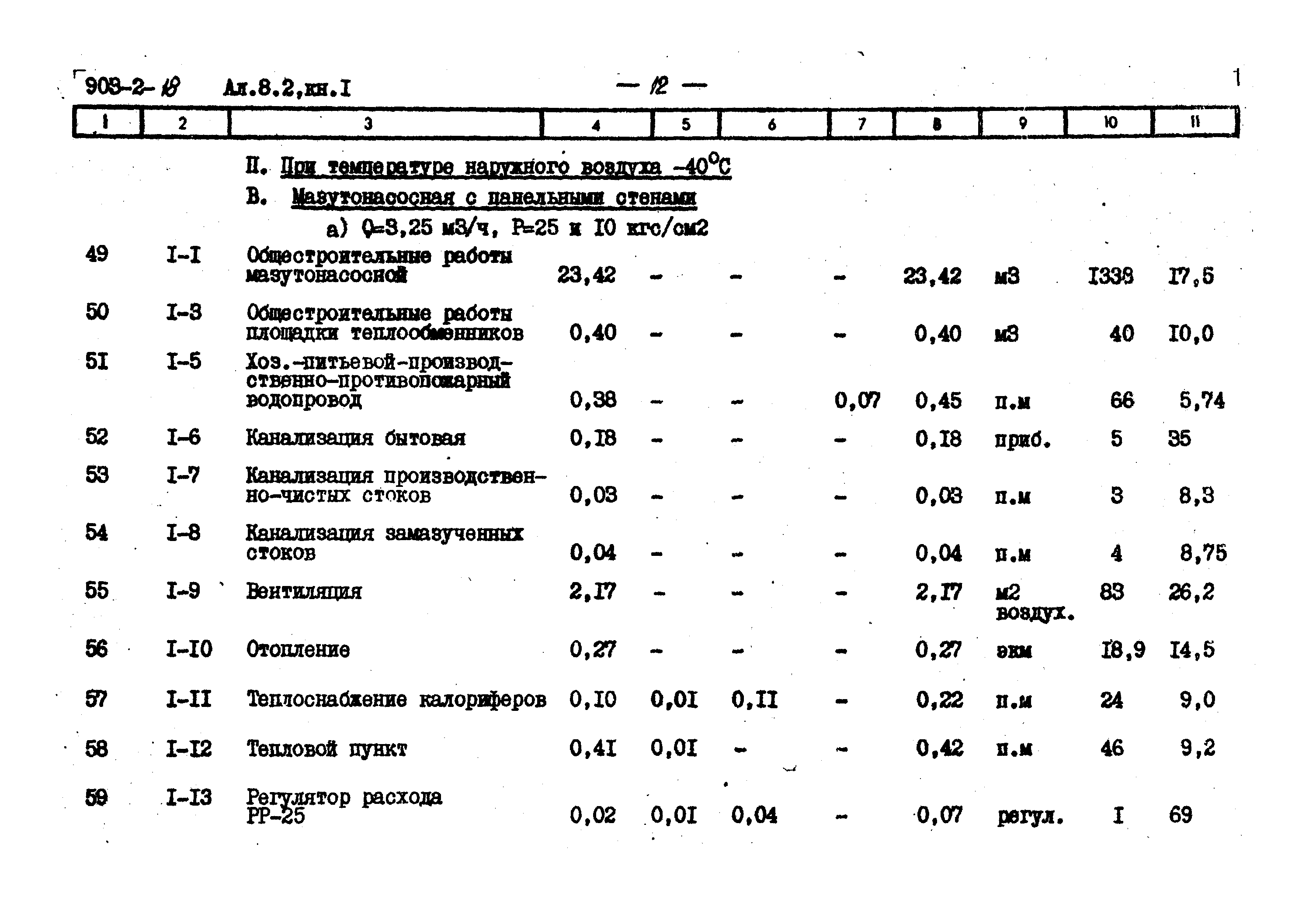 Типовой проект 903-2-18