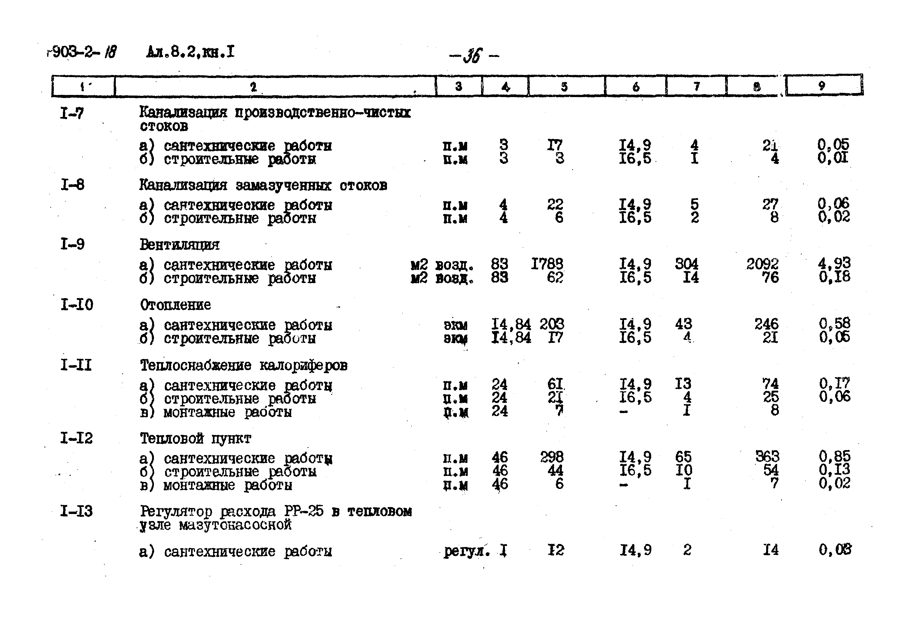 Типовой проект 903-2-18