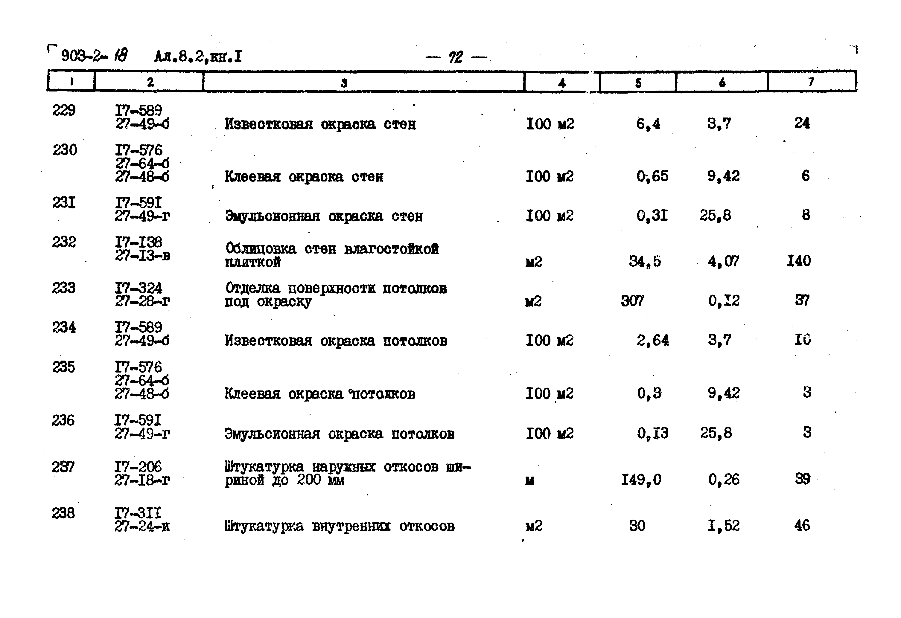 Типовой проект 903-2-18