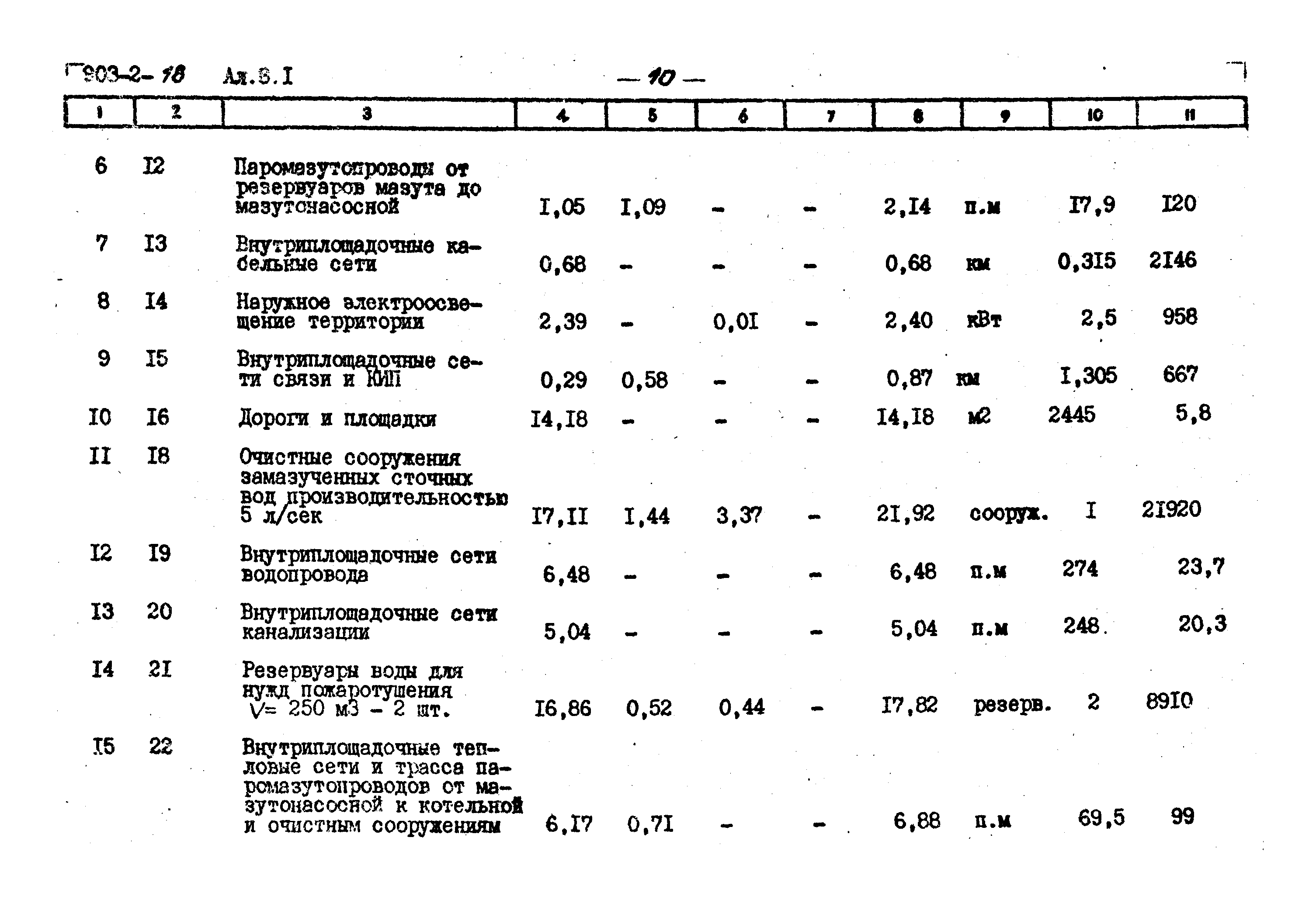 Типовой проект 903-2-18