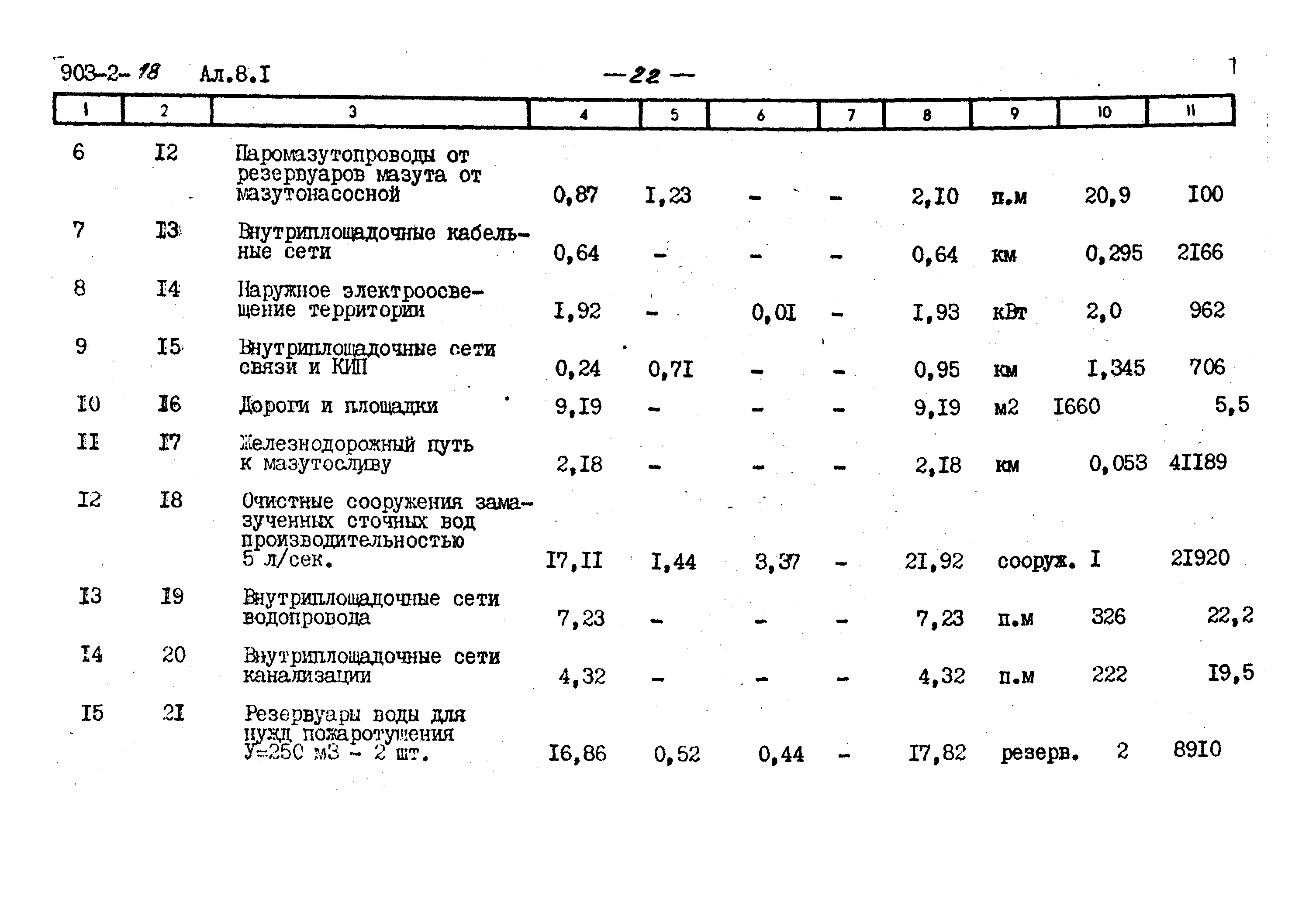 Типовой проект 903-2-18