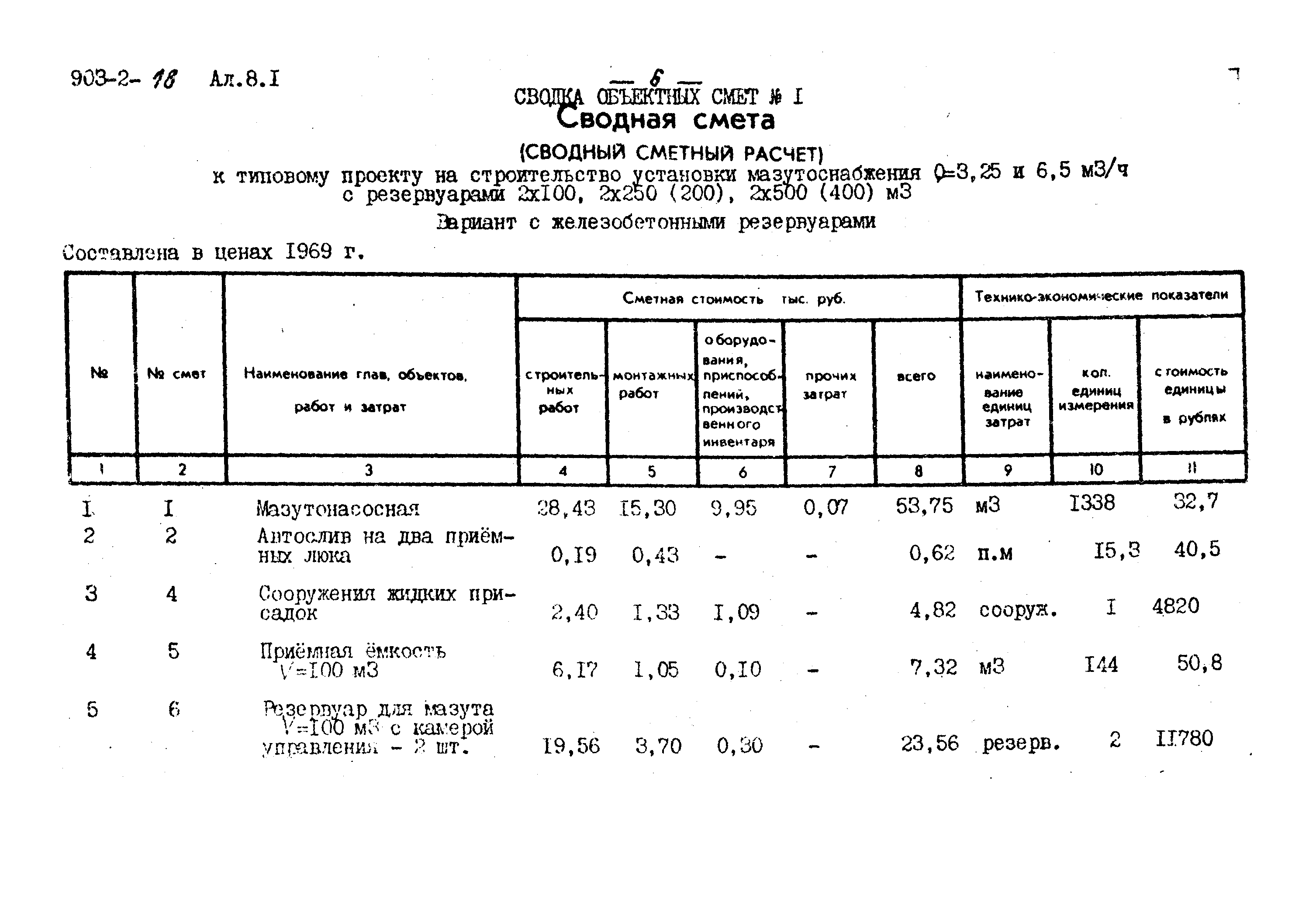 Типовой проект 903-2-18