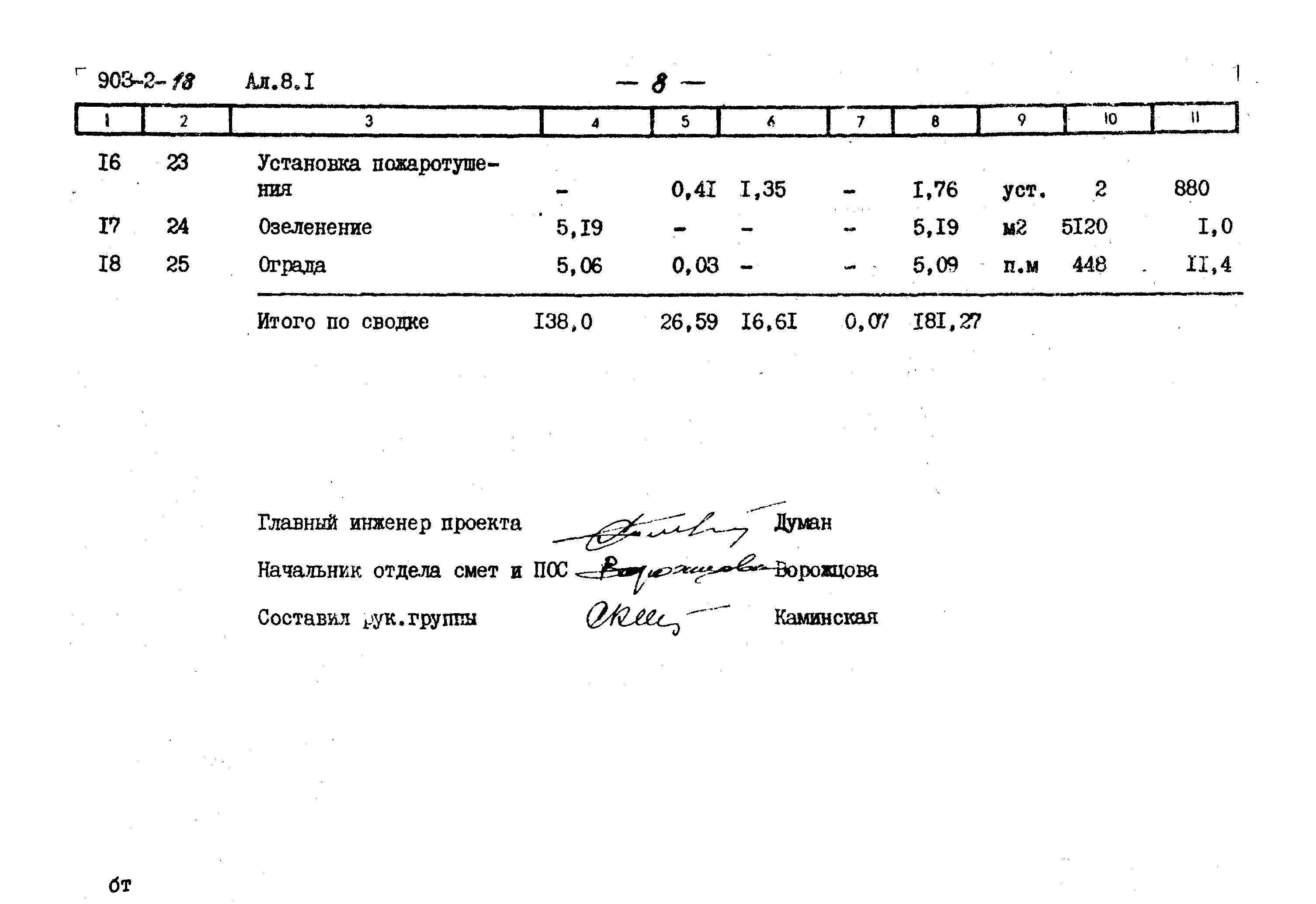 Типовой проект 903-2-18