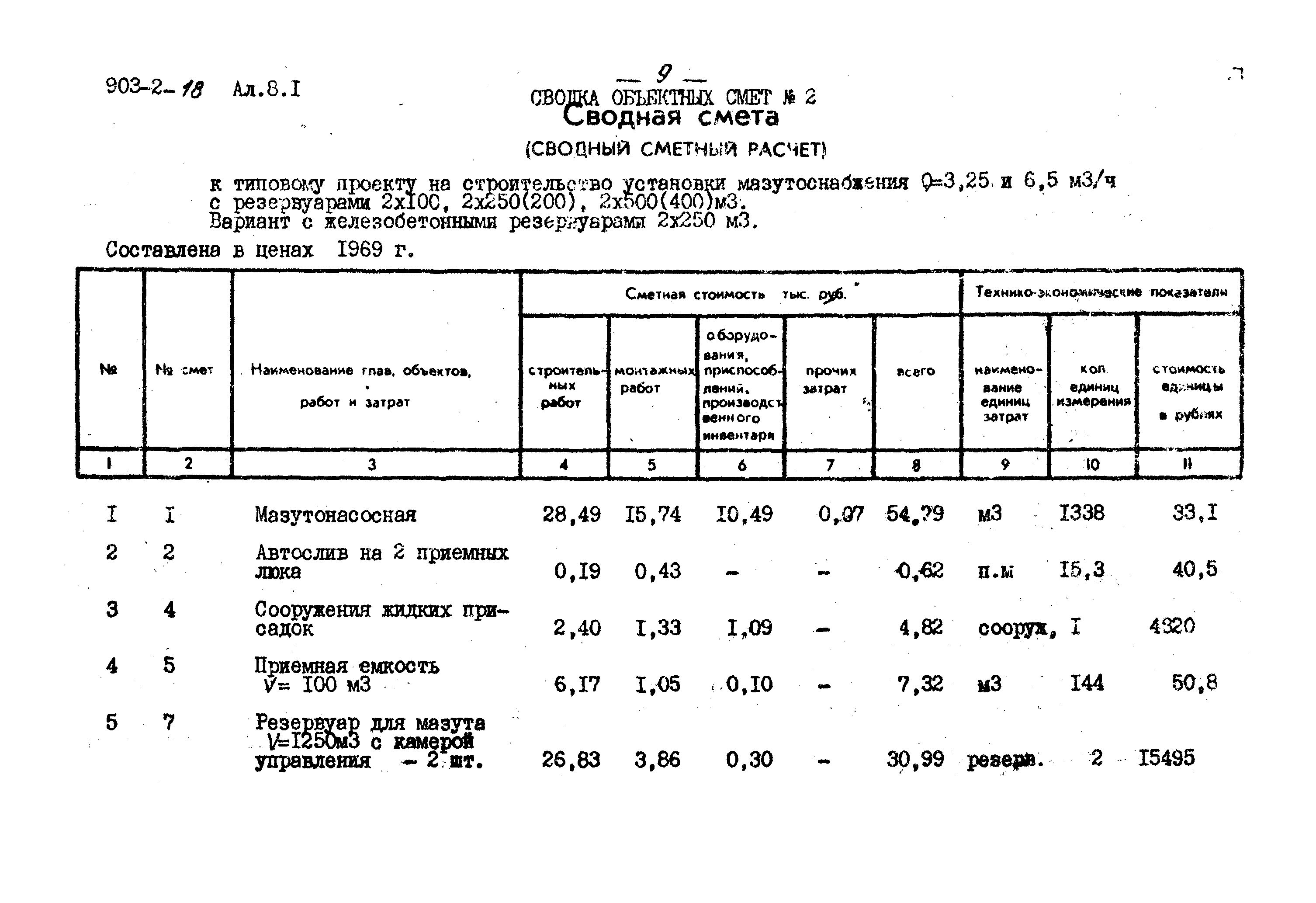 Типовой проект 903-2-18