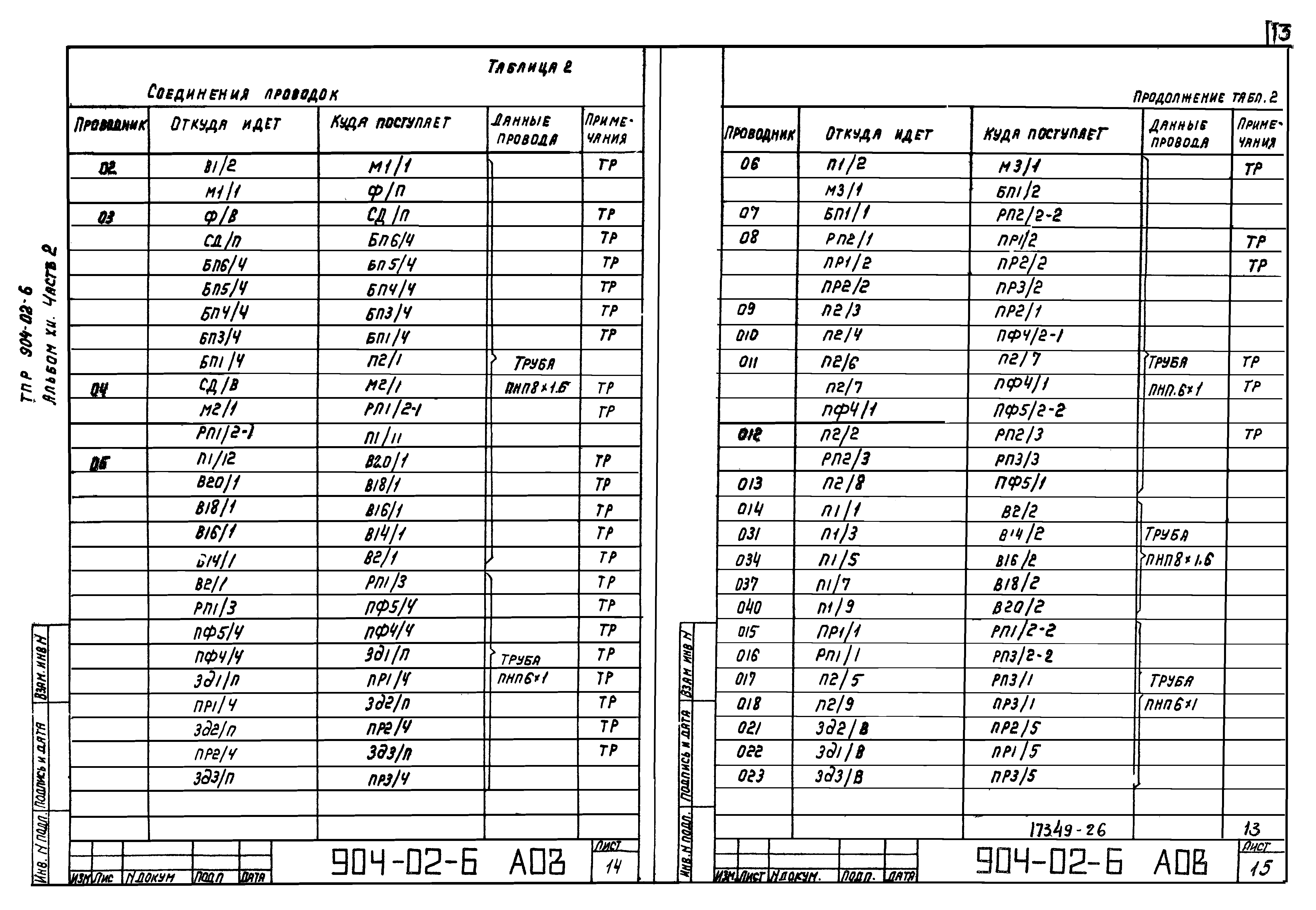 Типовые проектные решения 904-02-6