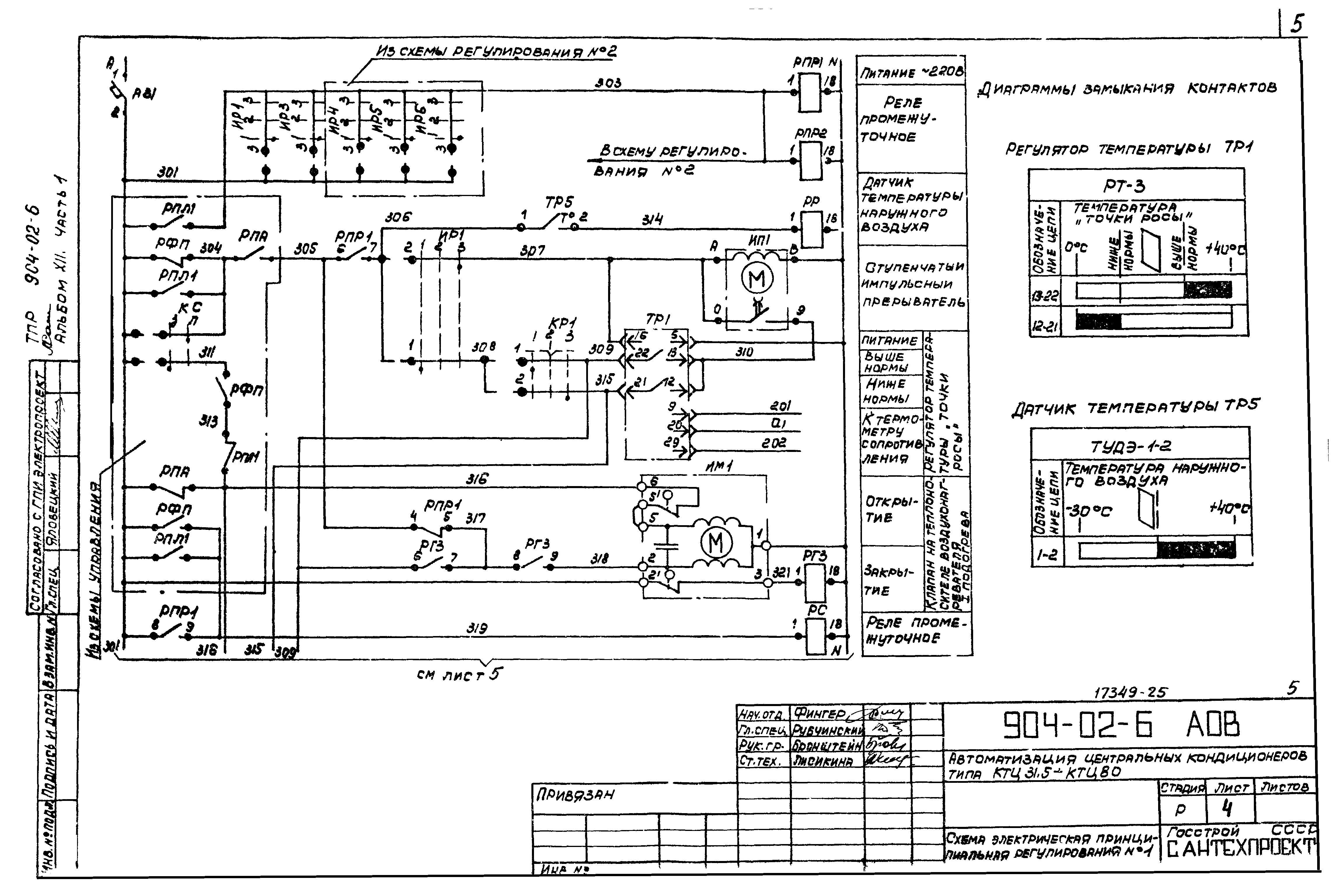 Типовые проектные решения 904-02-6