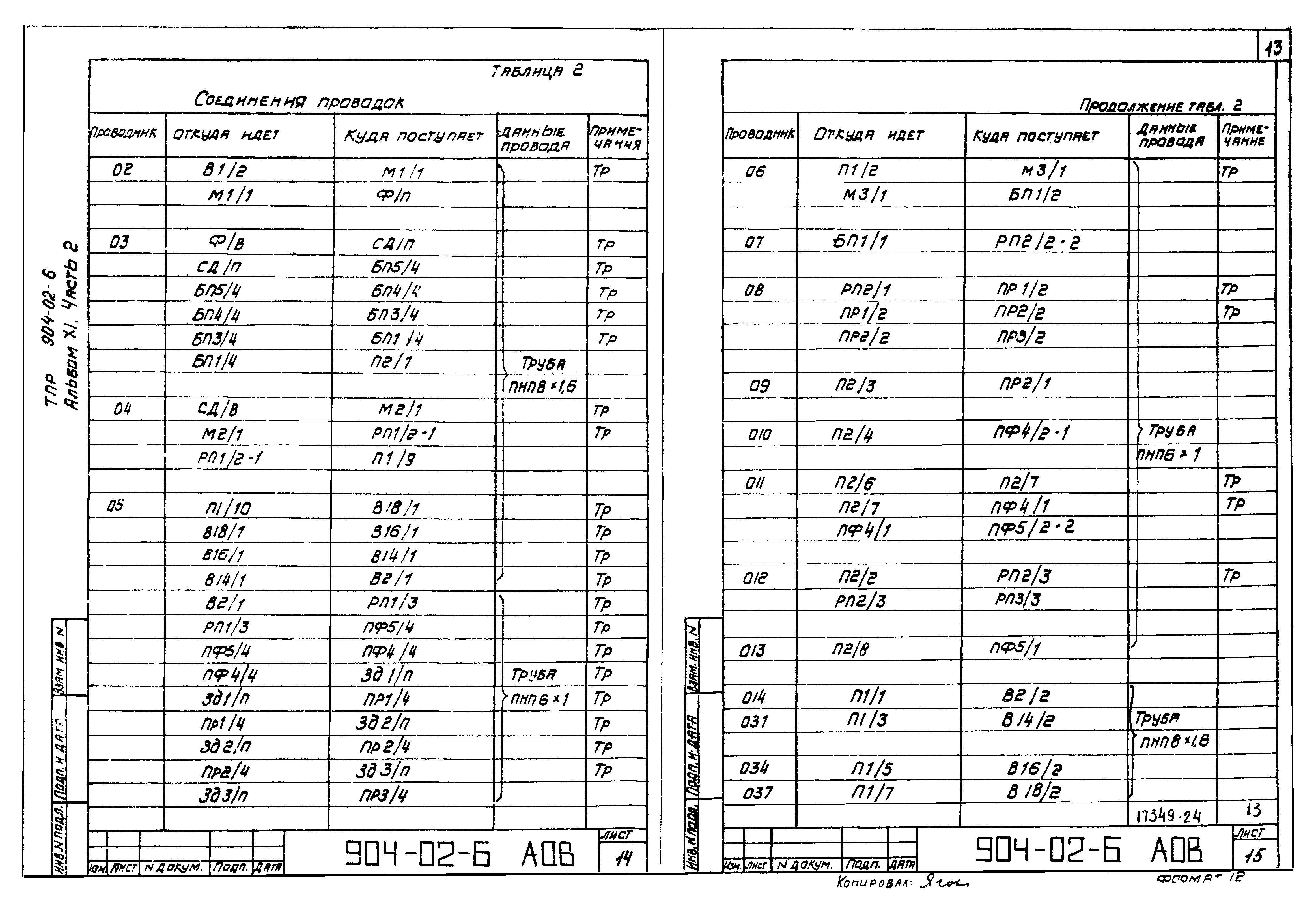 Типовые проектные решения 904-02-6