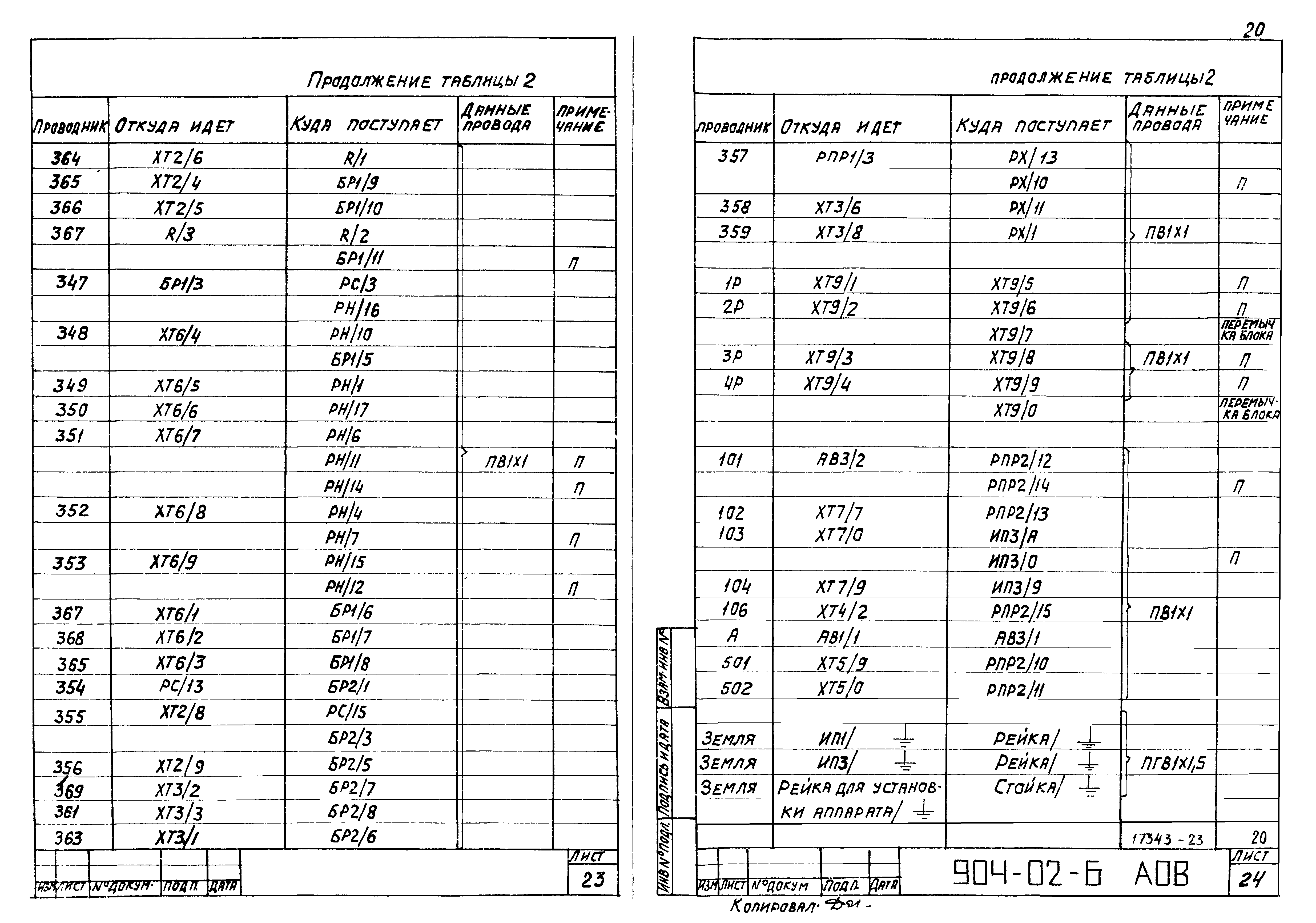 Типовые проектные решения 904-02-6