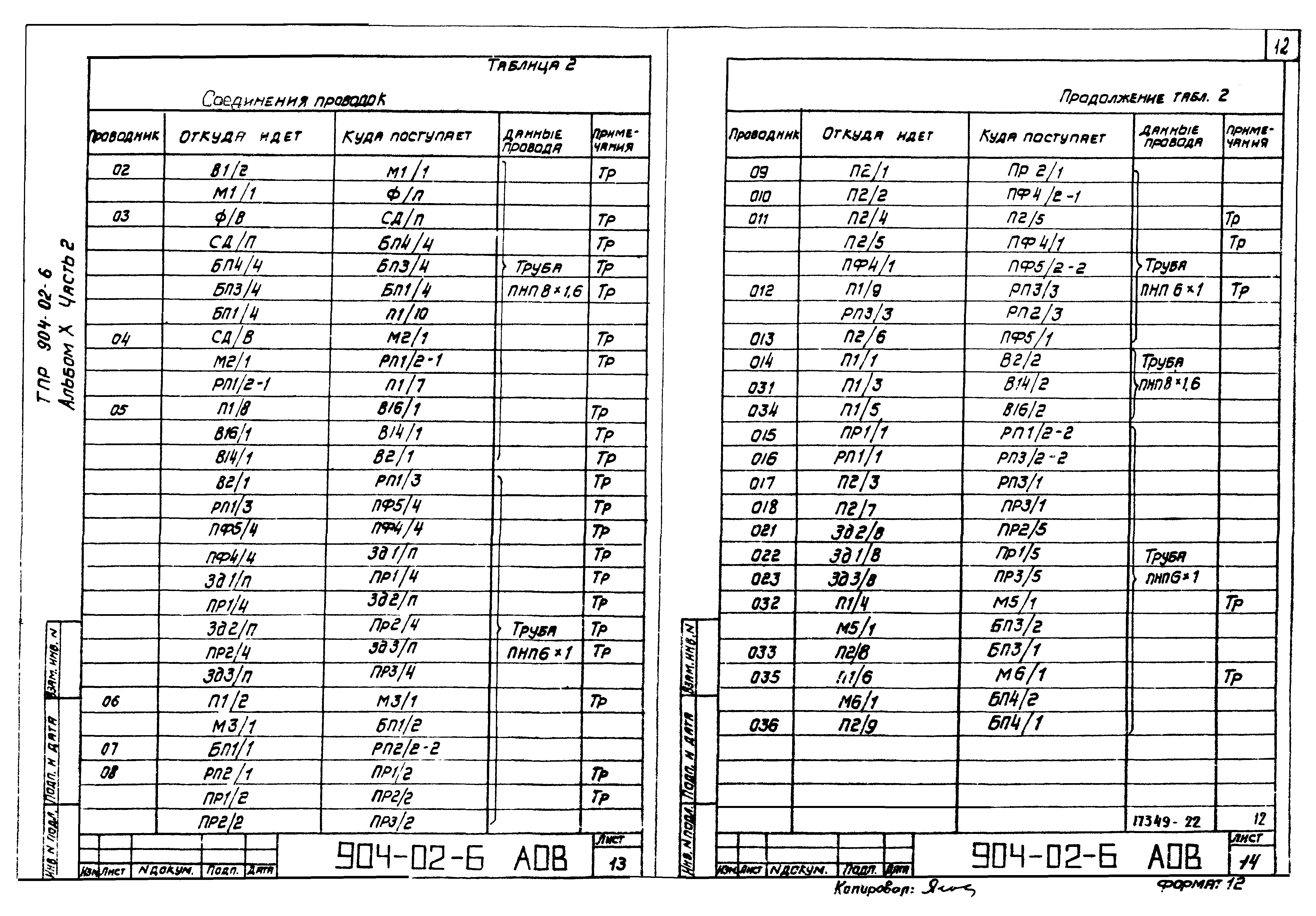 Типовые проектные решения 904-02-6