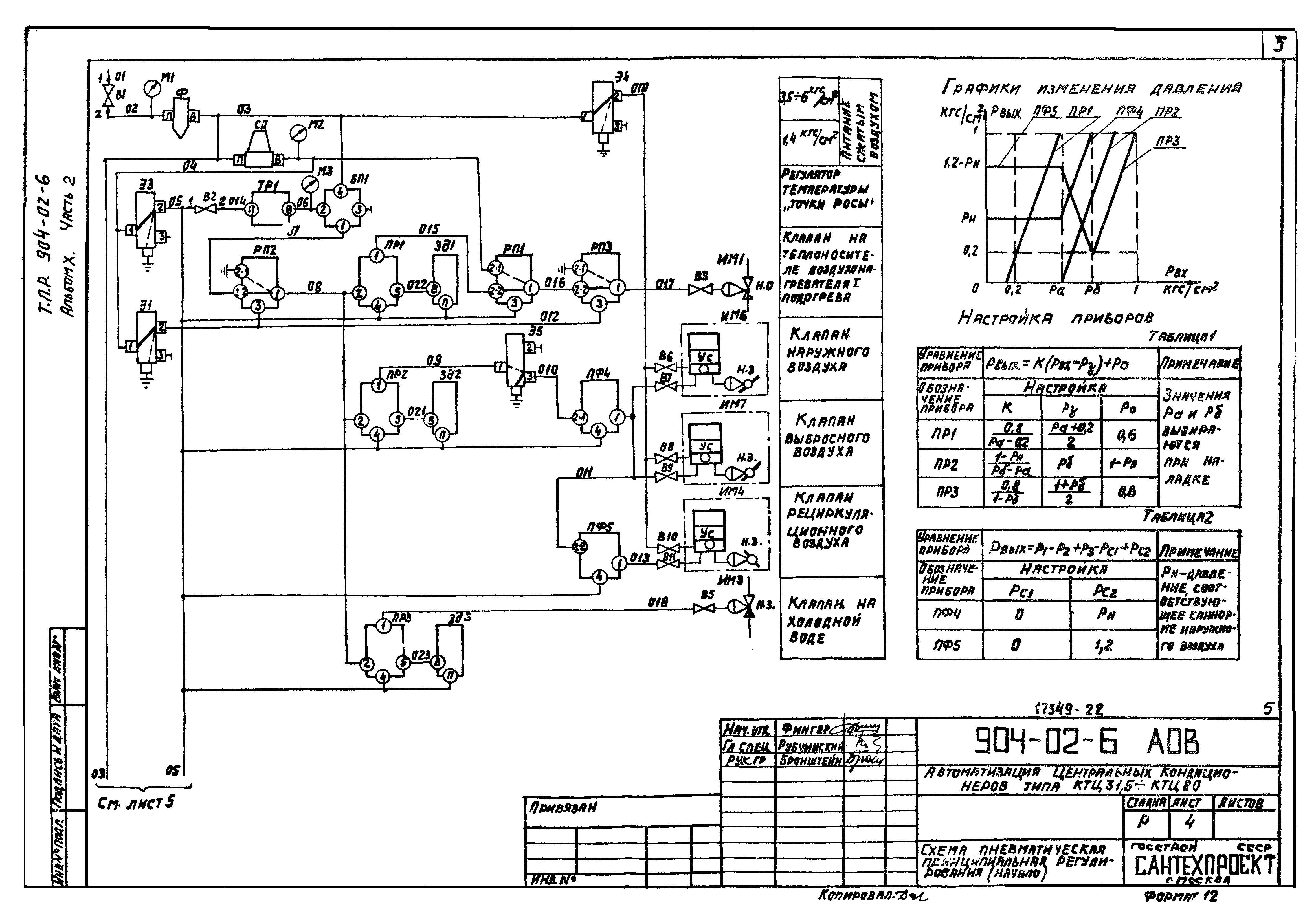 Типовые проектные решения 904-02-6