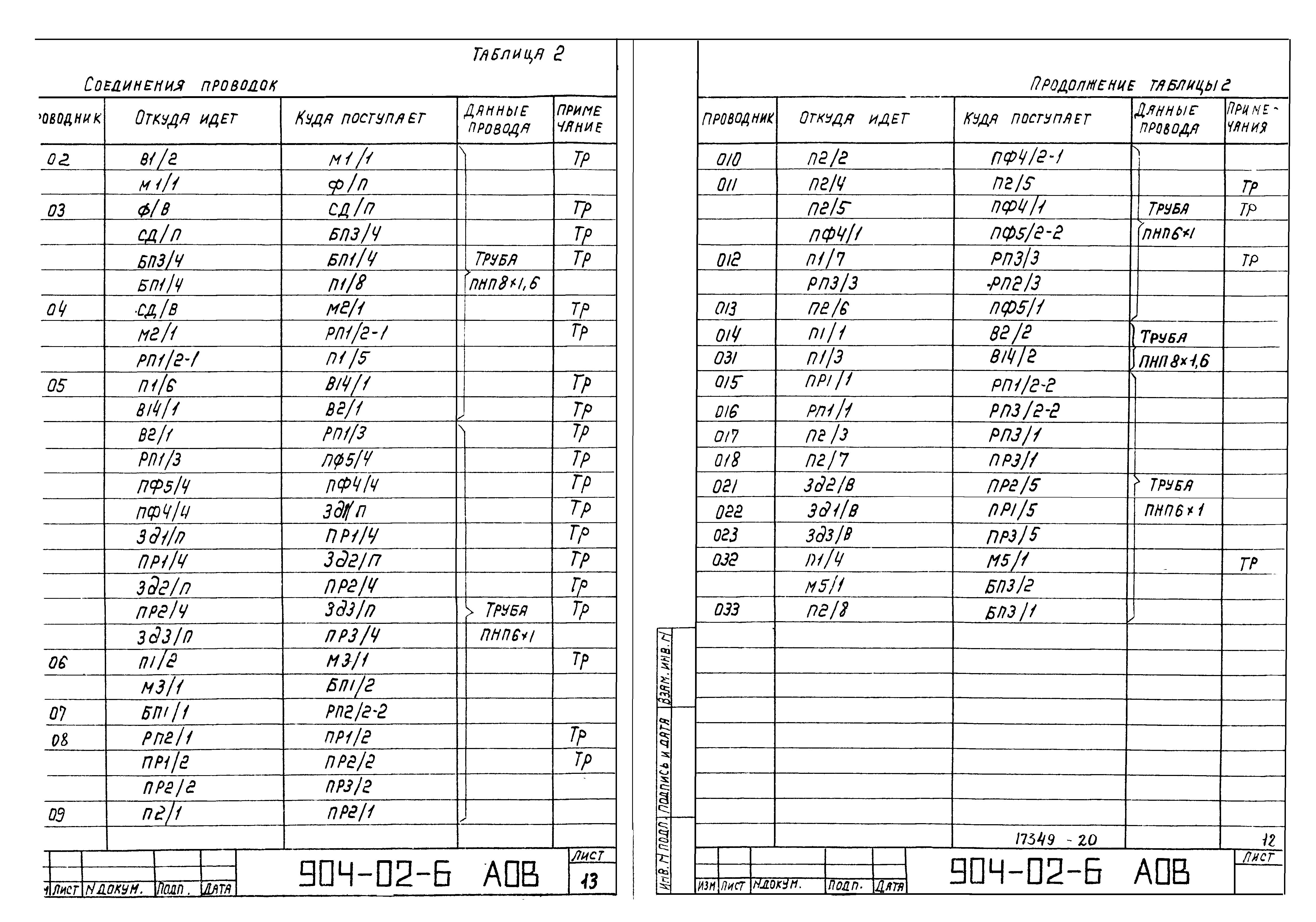 Типовые проектные решения 904-02-6