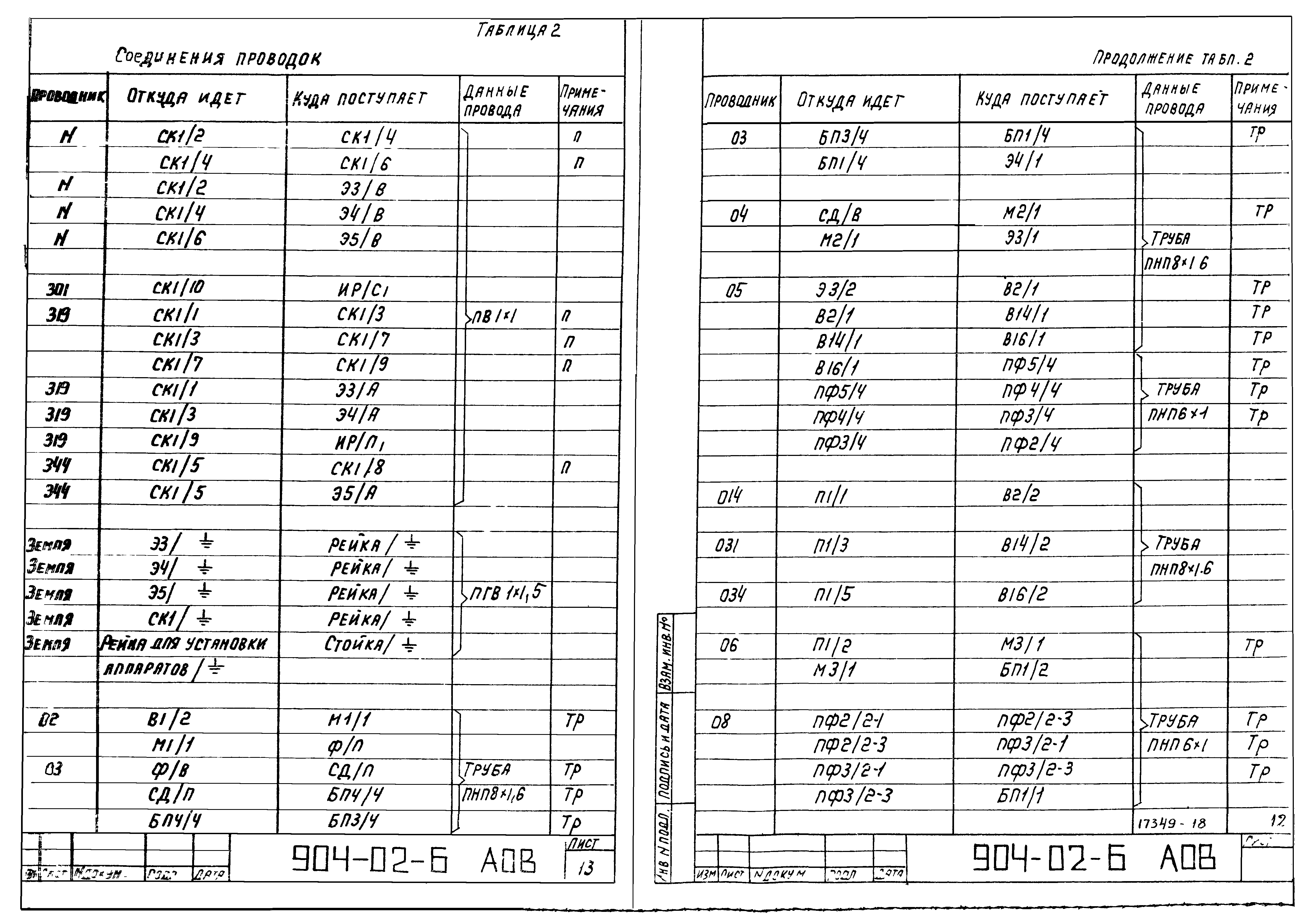 Типовые проектные решения 904-02-6