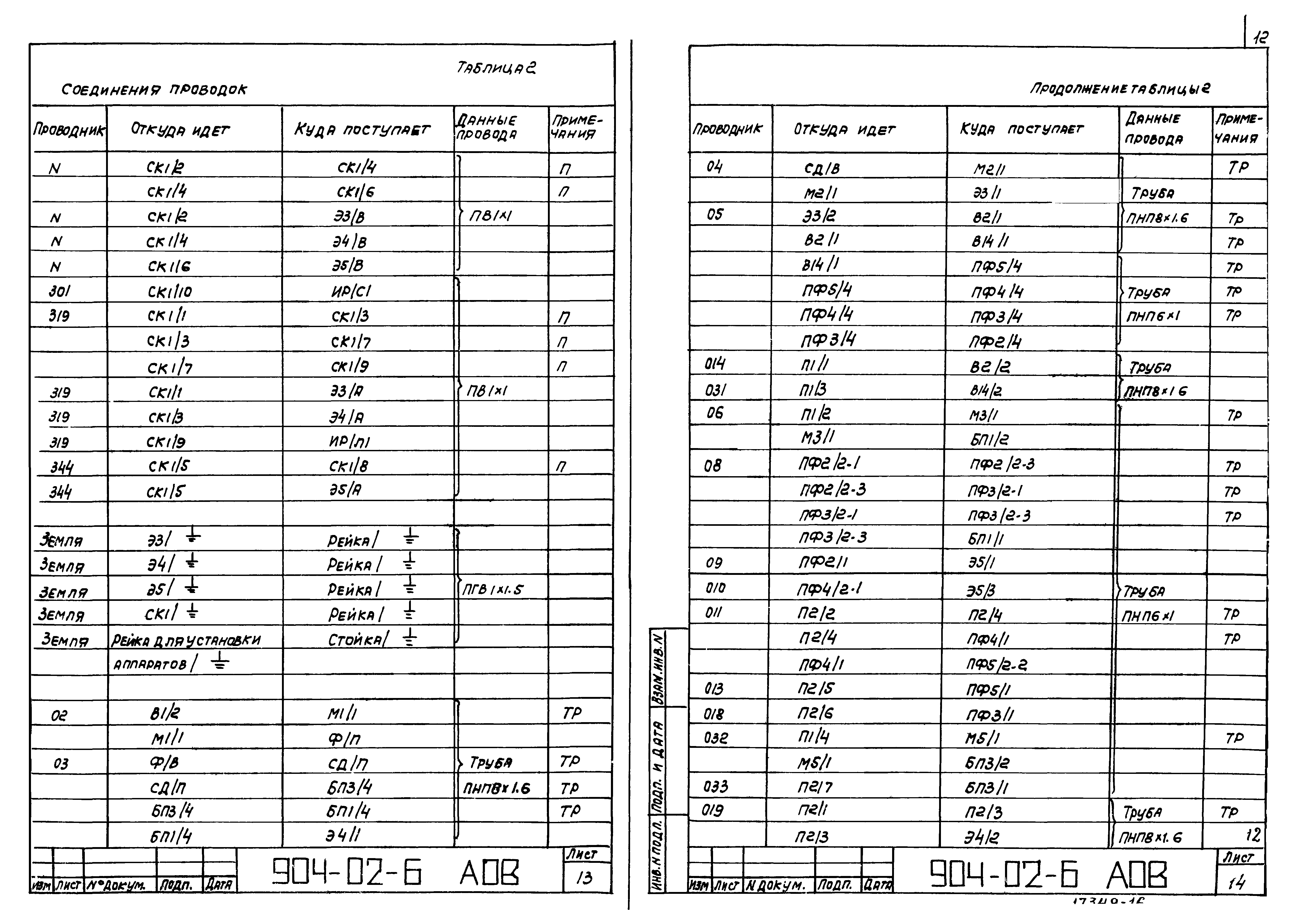 Типовые проектные решения 904-02-6