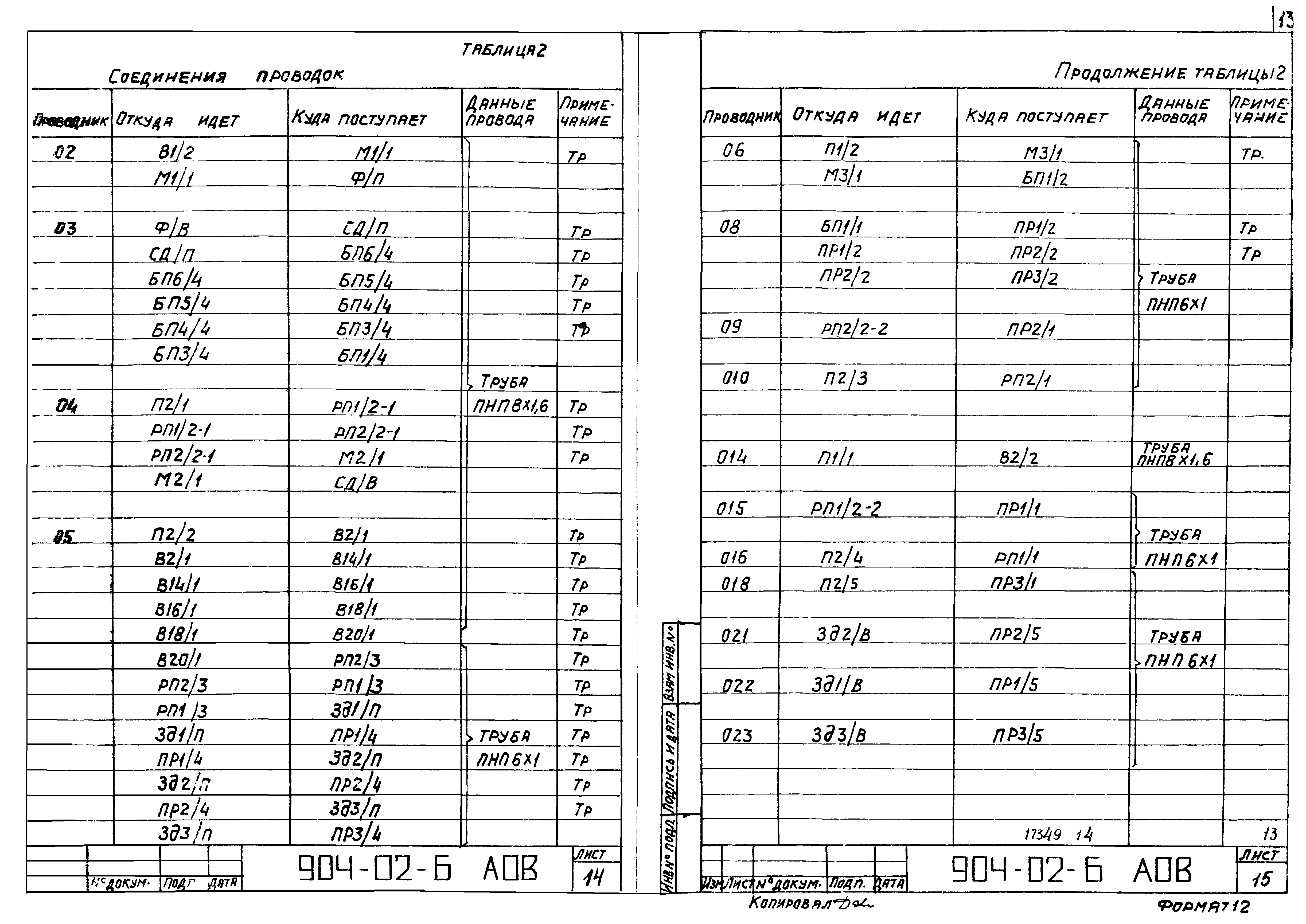 Типовые проектные решения 904-02-6