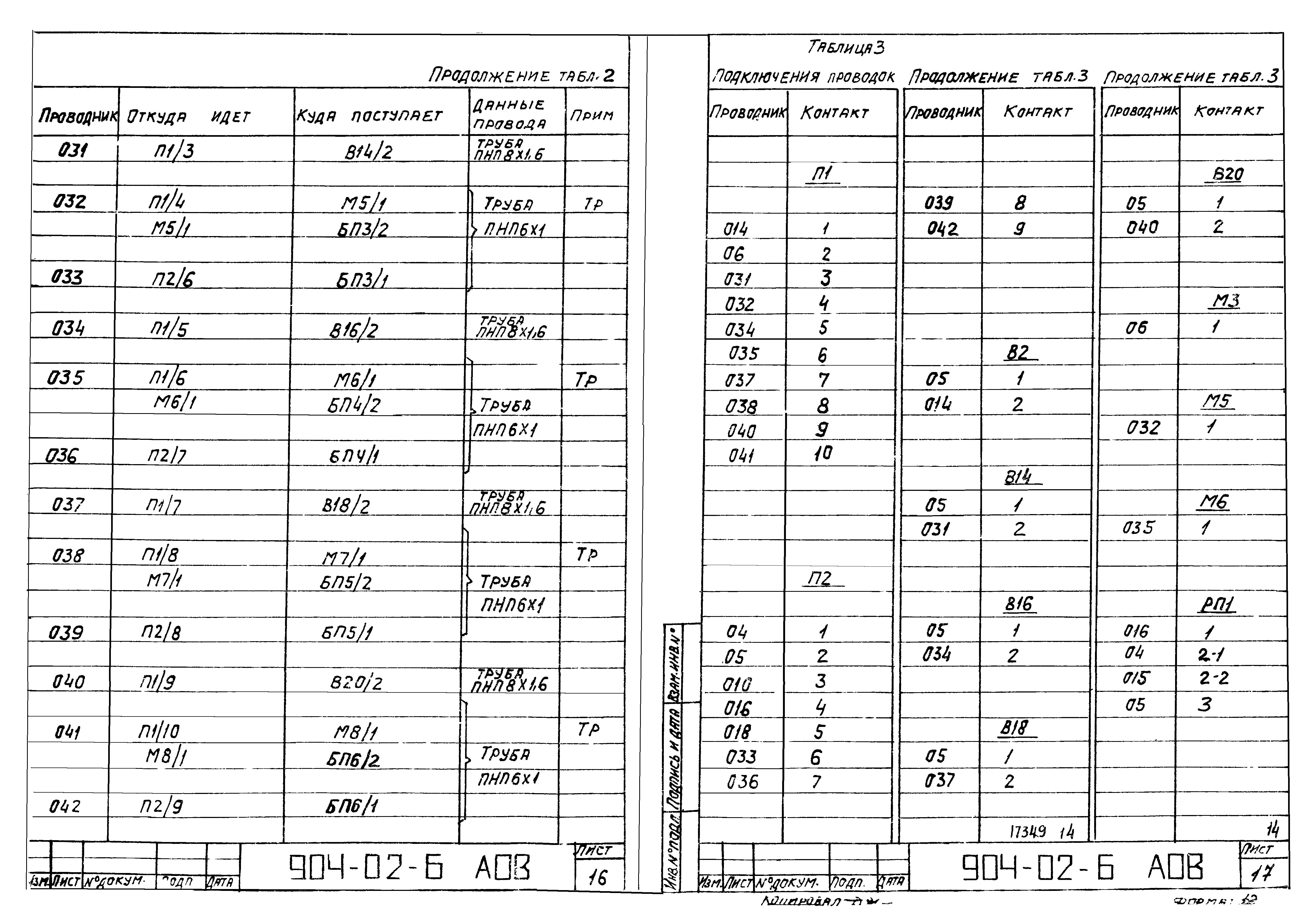 Типовые проектные решения 904-02-6