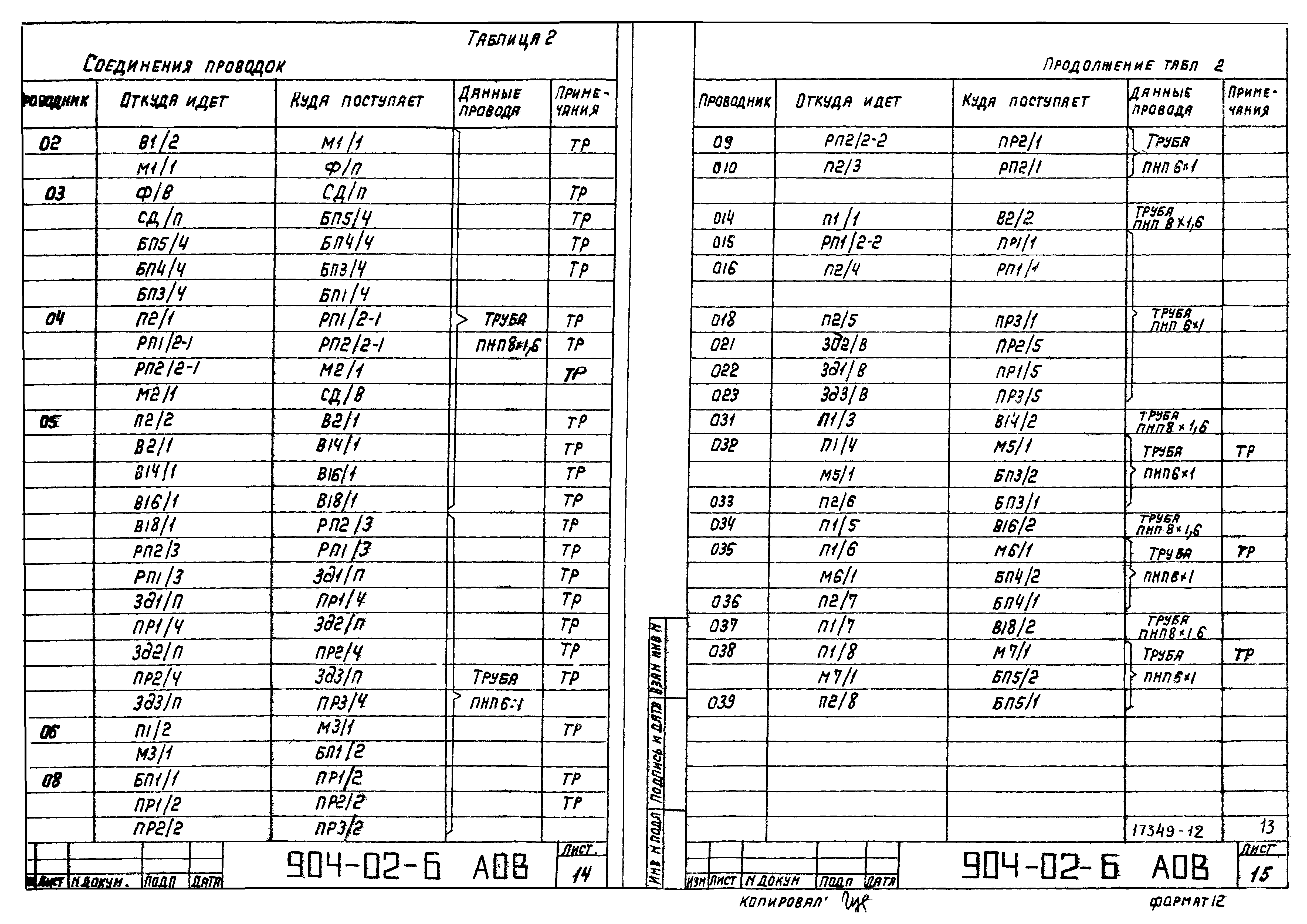 Типовые проектные решения 904-02-6