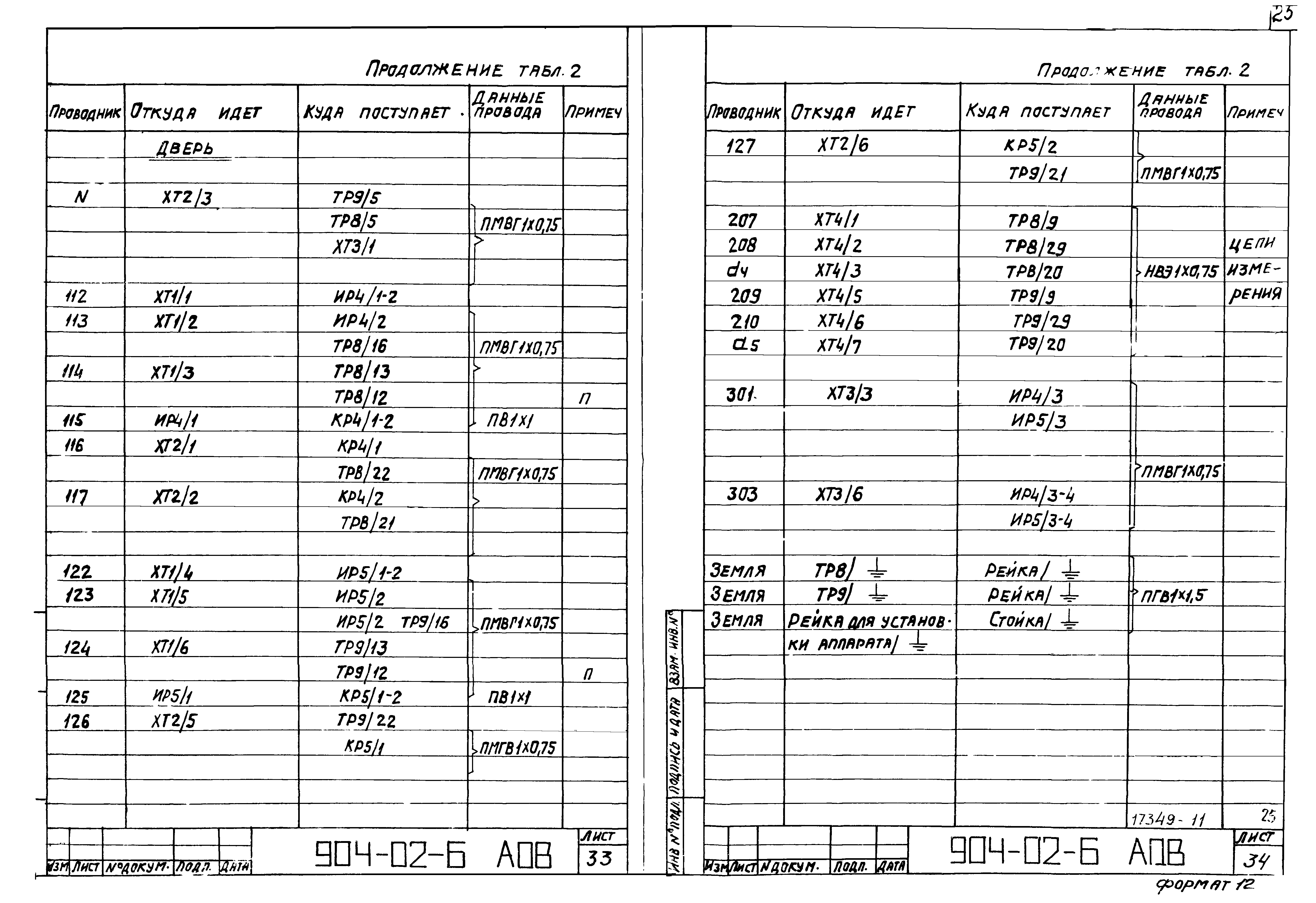 Типовые проектные решения 904-02-6