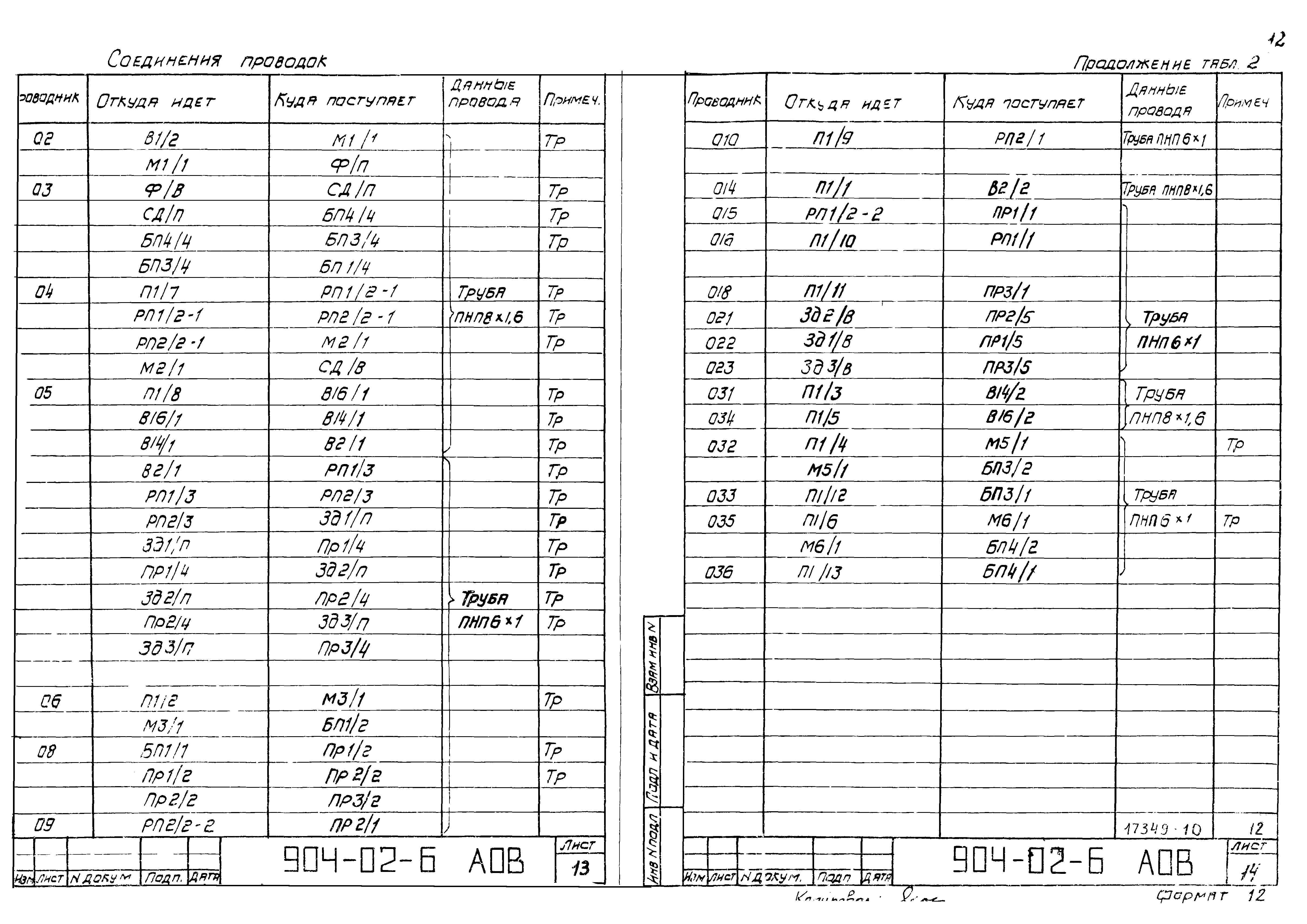 Типовые проектные решения 904-02-6