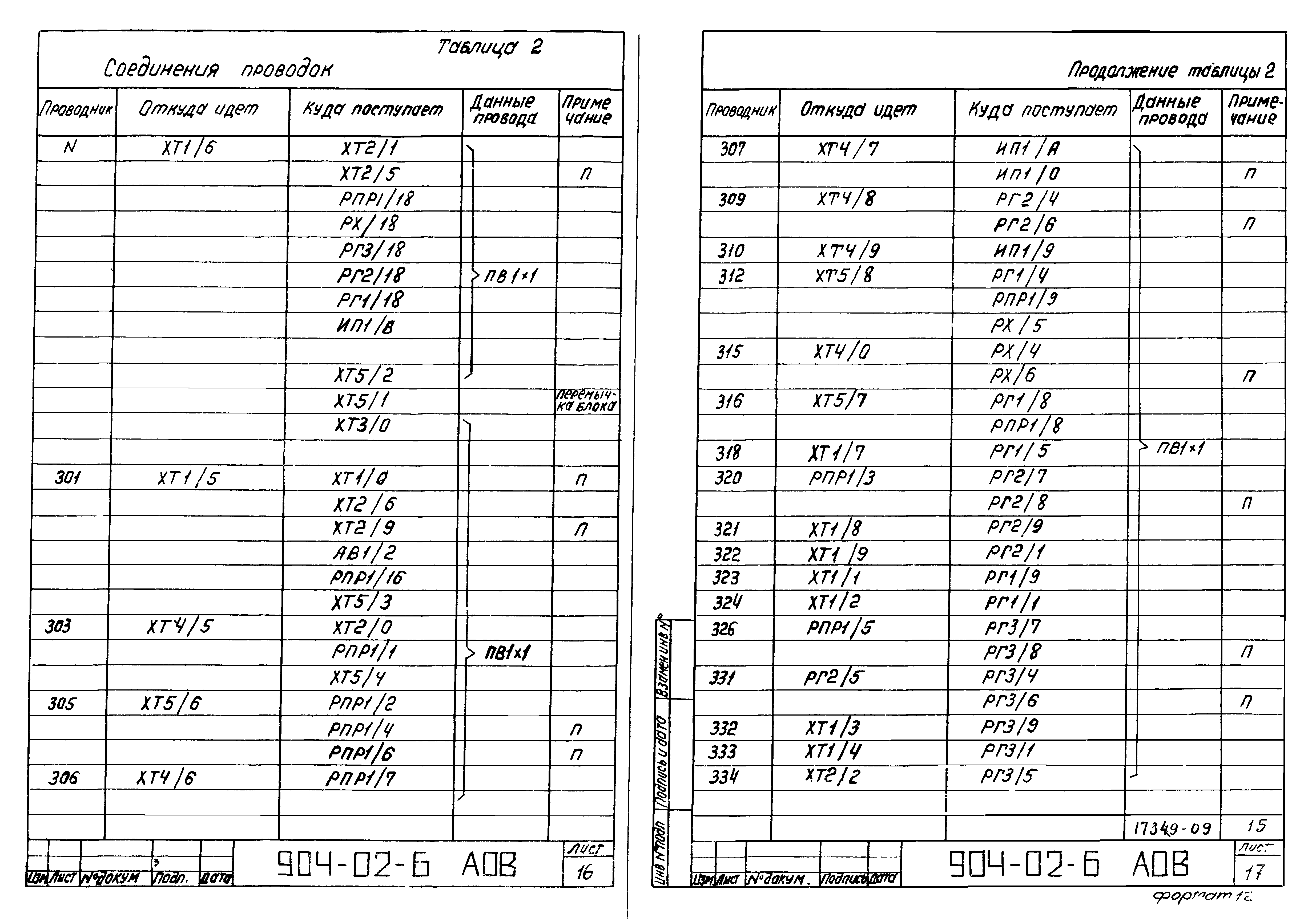 Типовые проектные решения 904-02-6