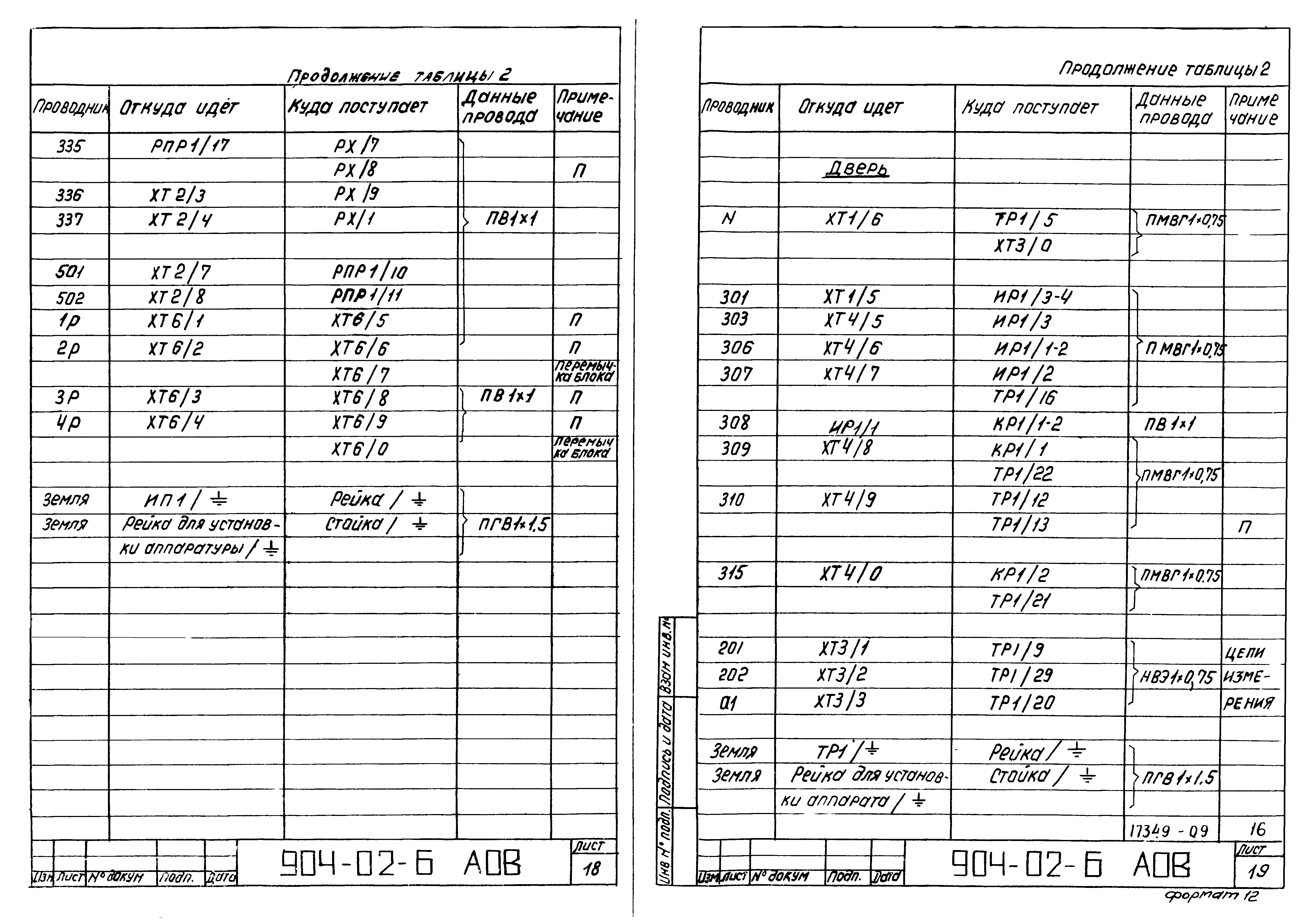 Типовые проектные решения 904-02-6