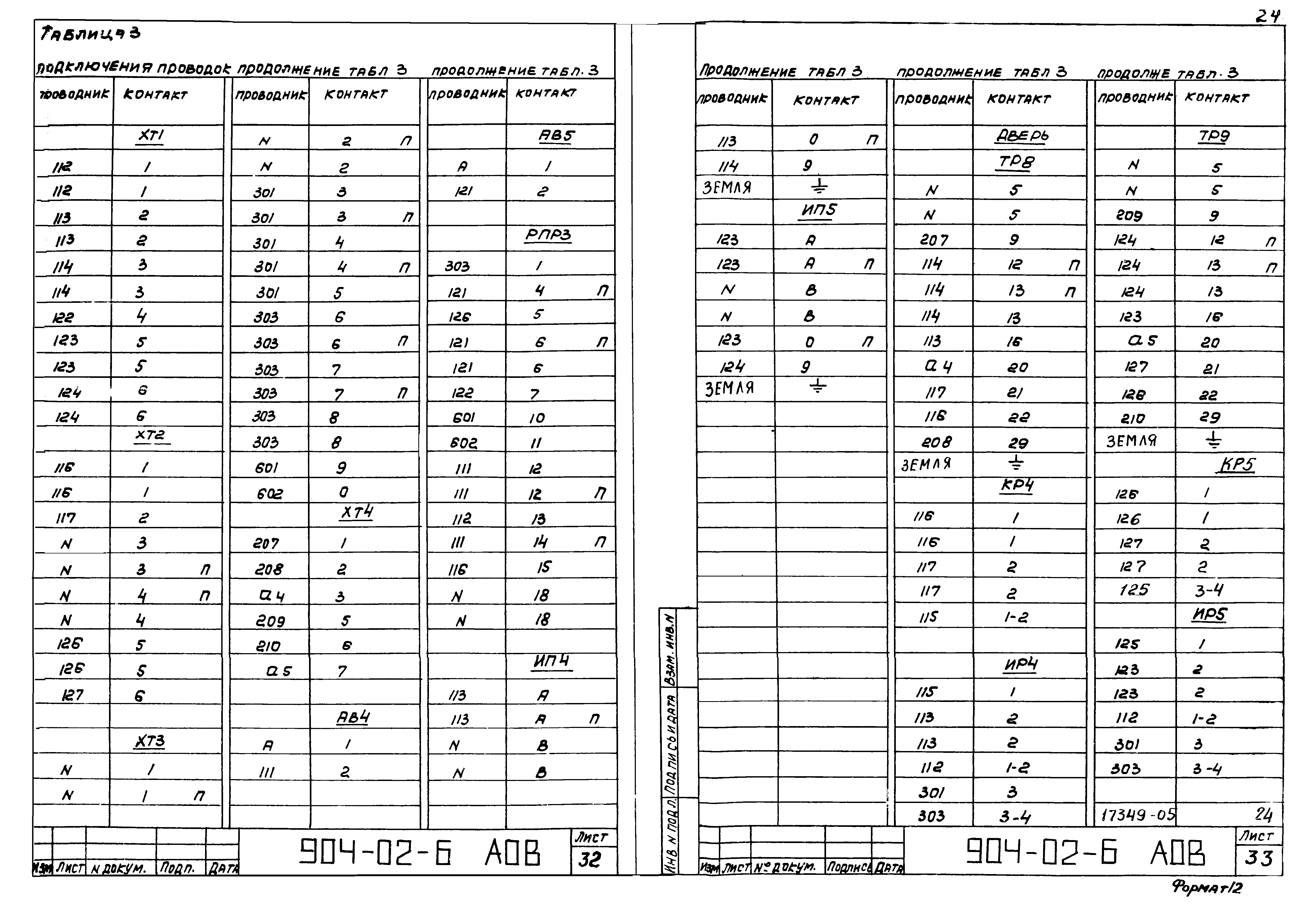 Типовые проектные решения 904-02-6