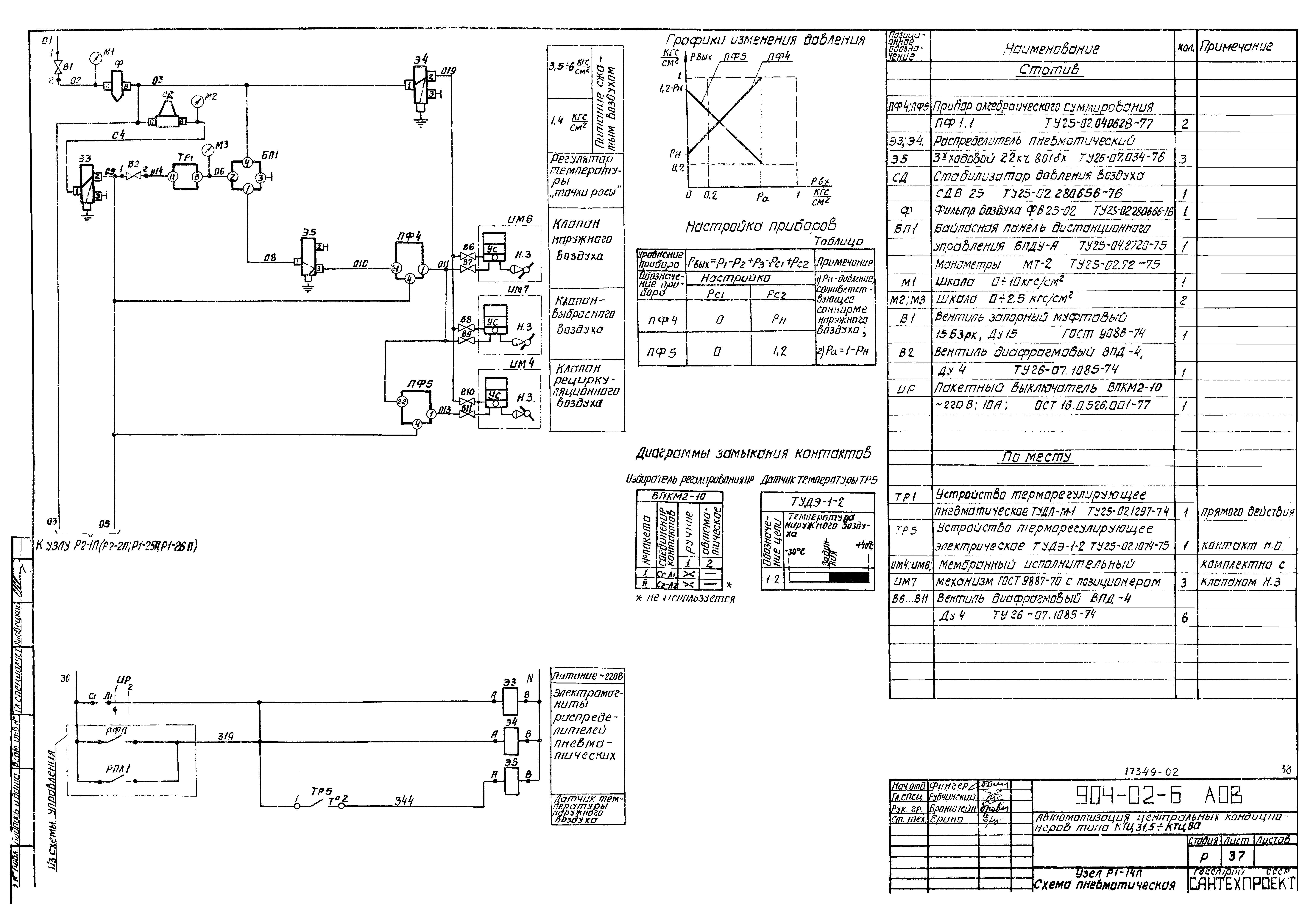 Типовые проектные решения 904-02-6