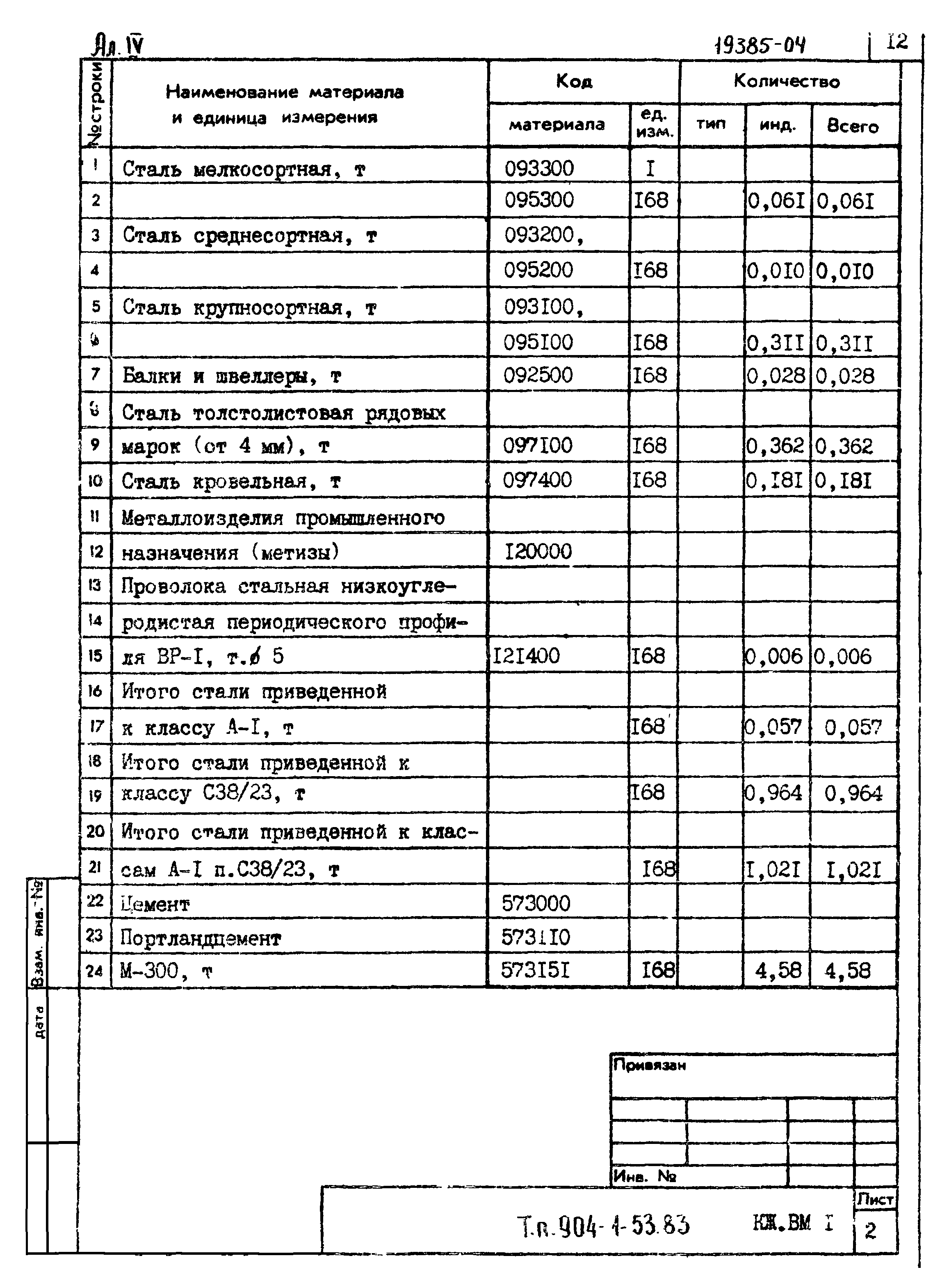 Типовой проект 904-1-53.83