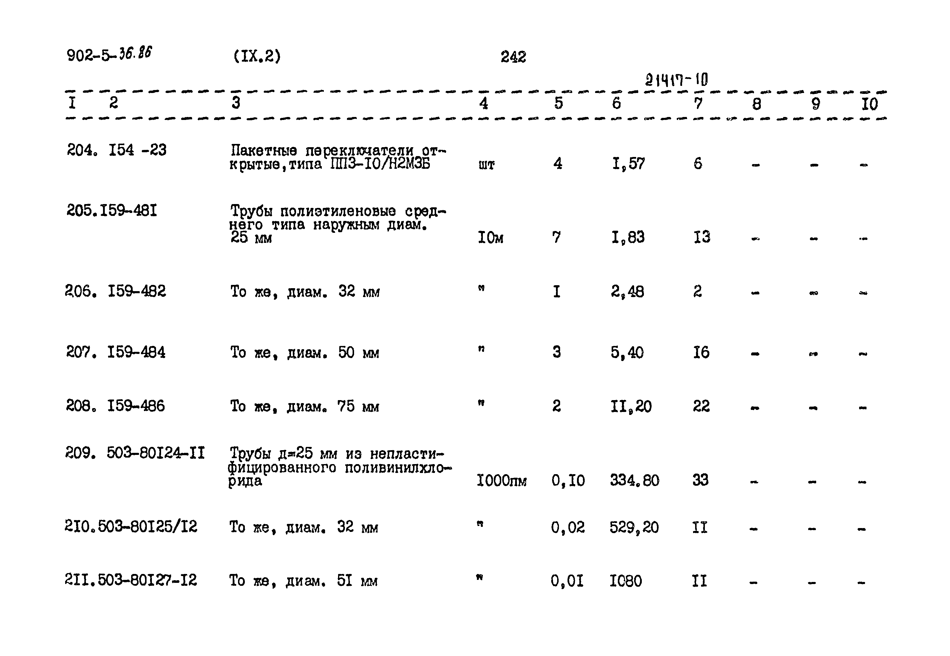 Типовой проект 902-5-36.86