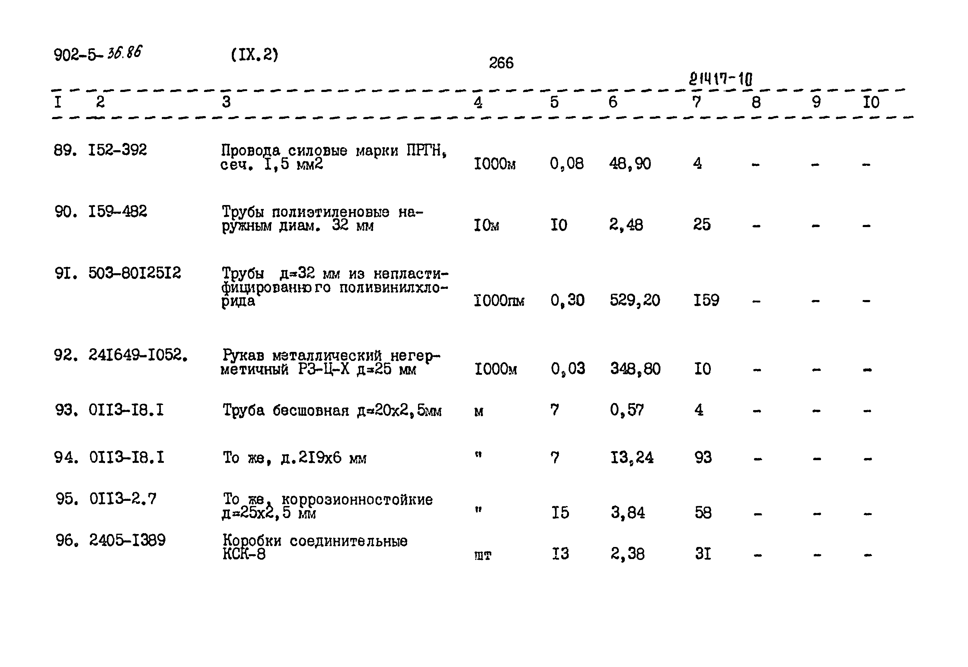 Типовой проект 902-5-36.86