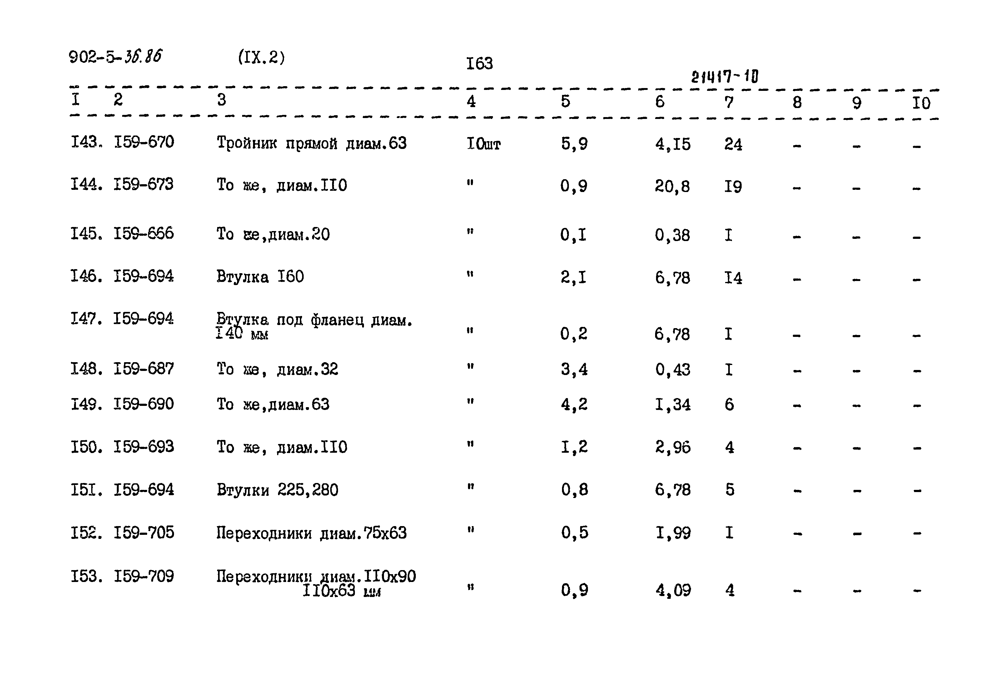 Типовой проект 902-5-36.86