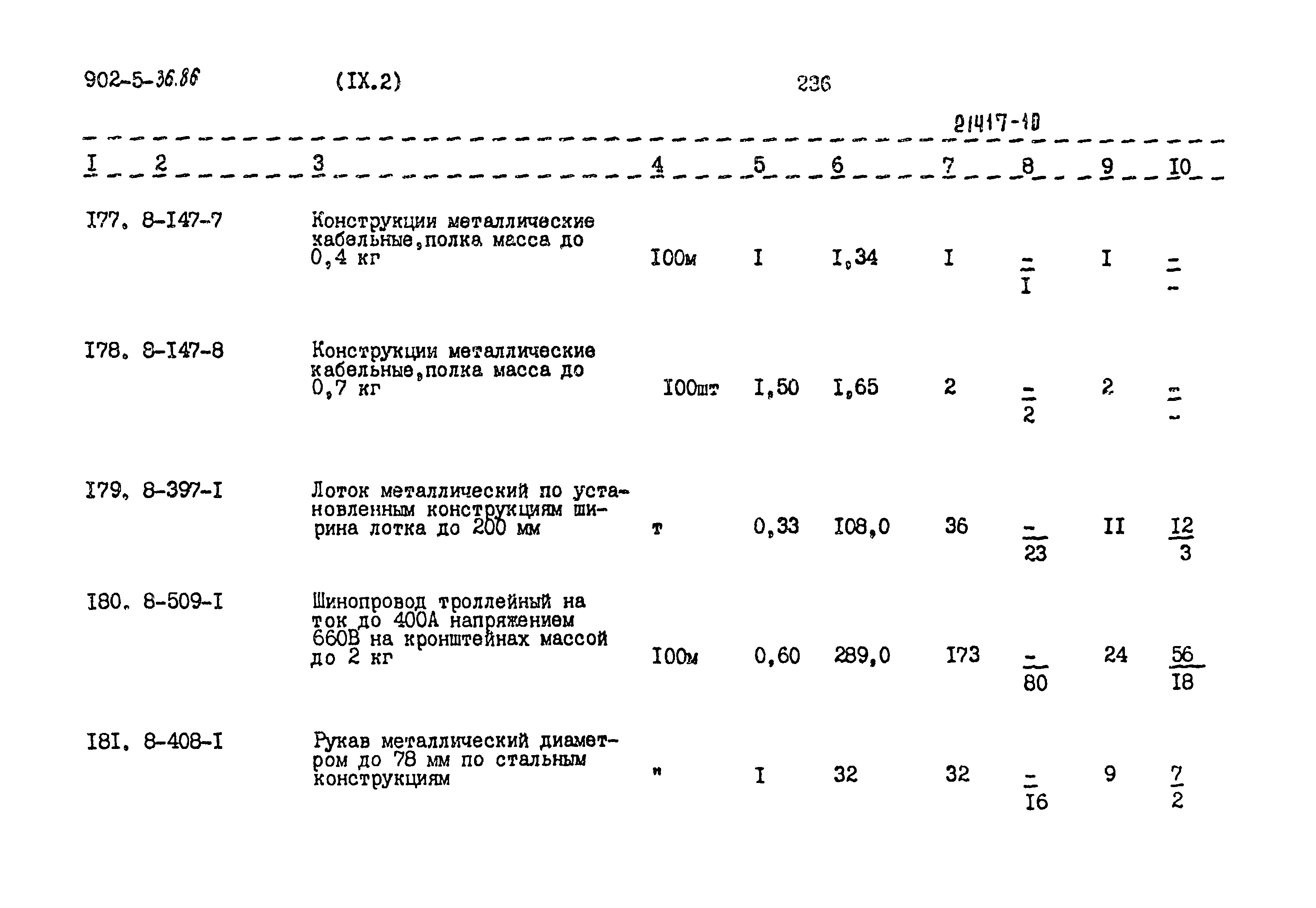 Типовой проект 902-5-36.86