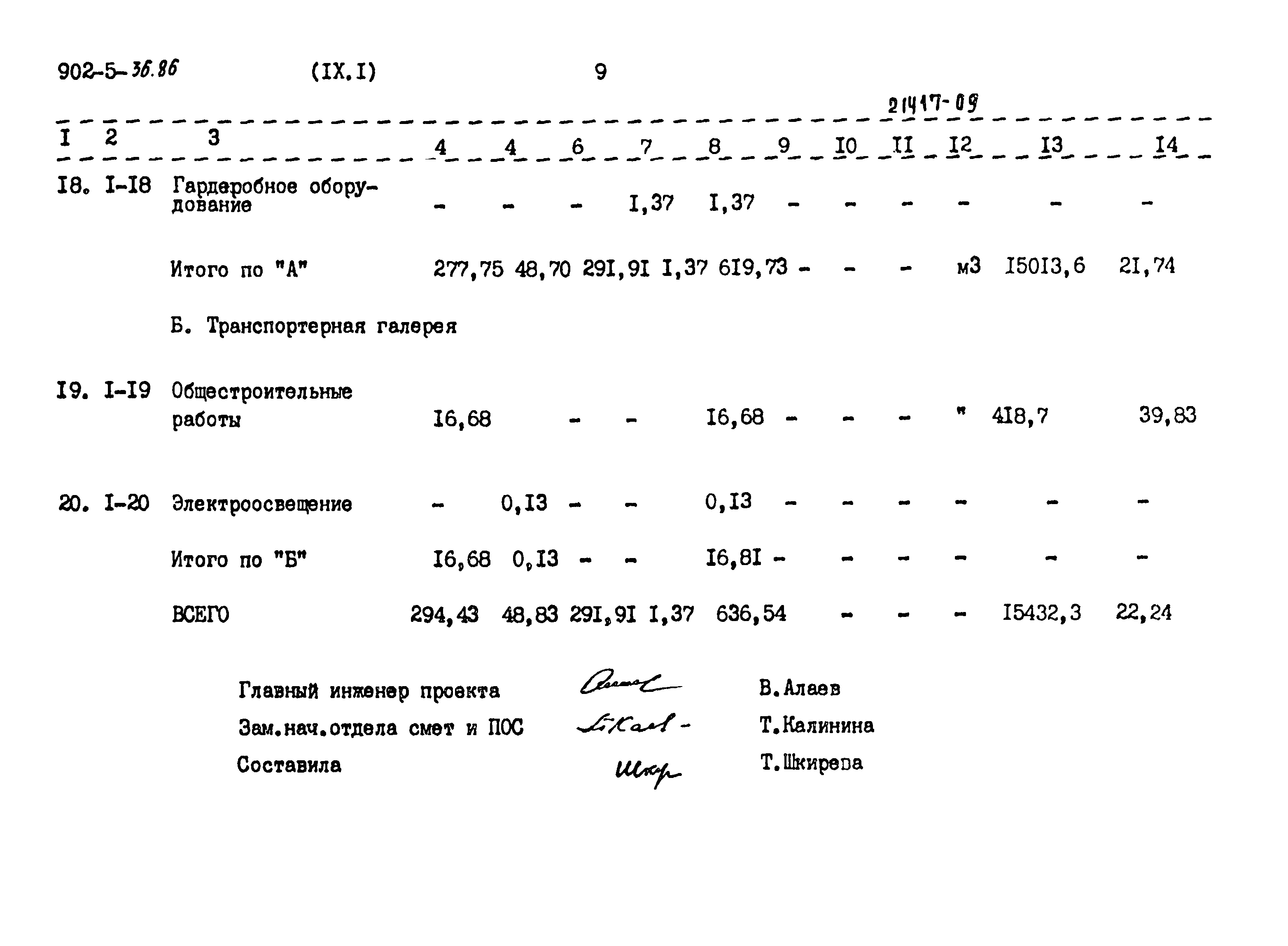 Типовой проект 902-5-36.86