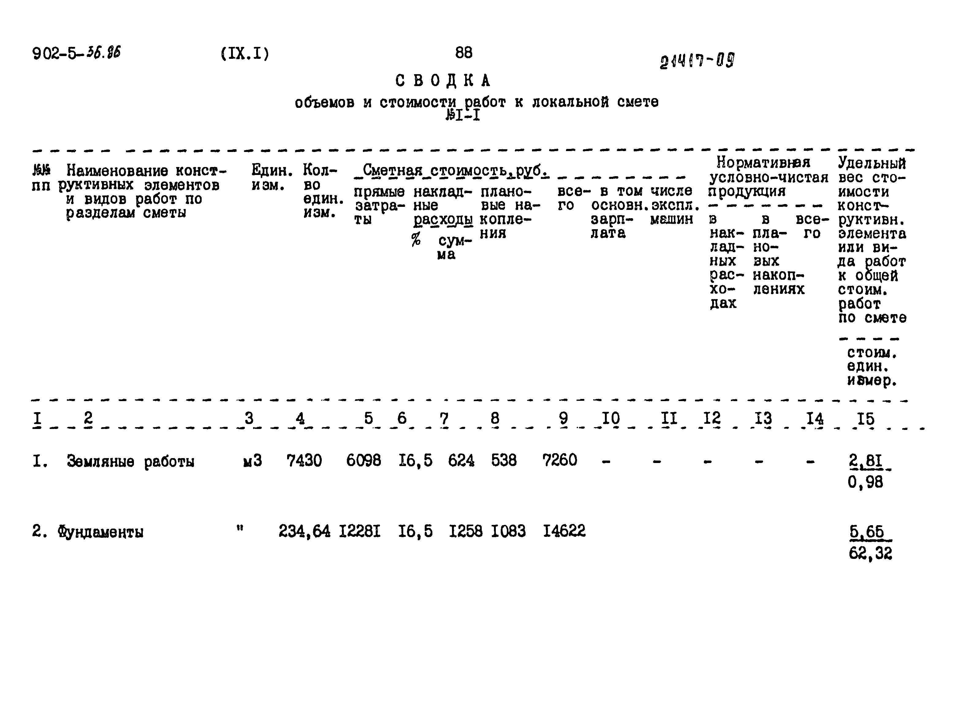 Типовой проект 902-5-36.86