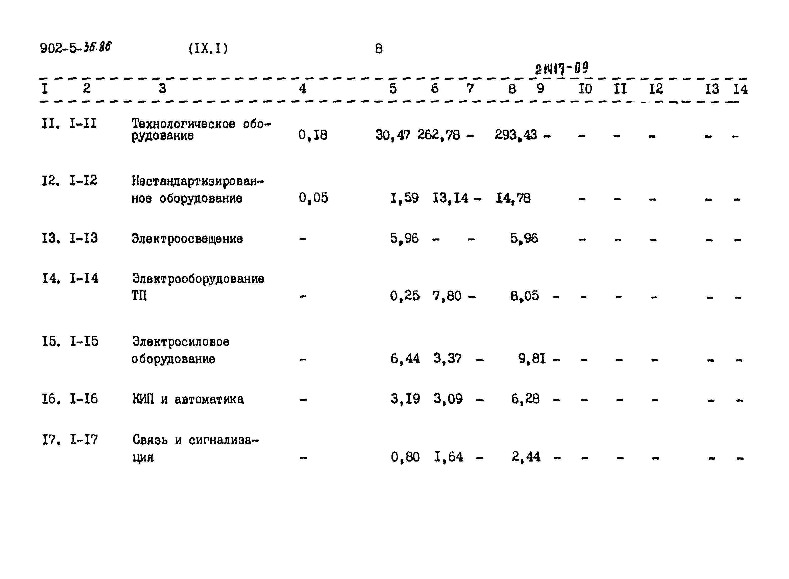 Типовой проект 902-5-36.86