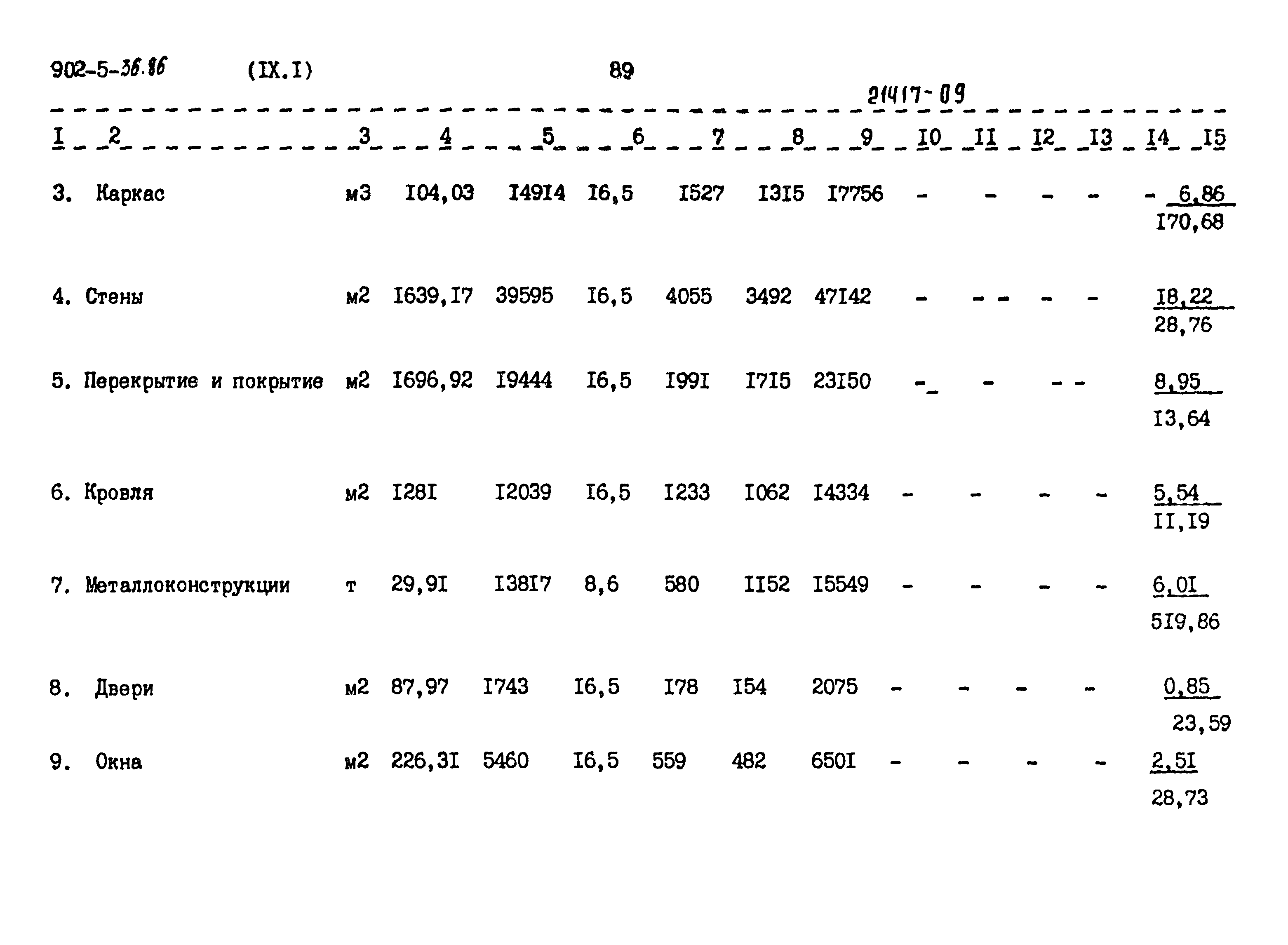 Типовой проект 902-5-36.86