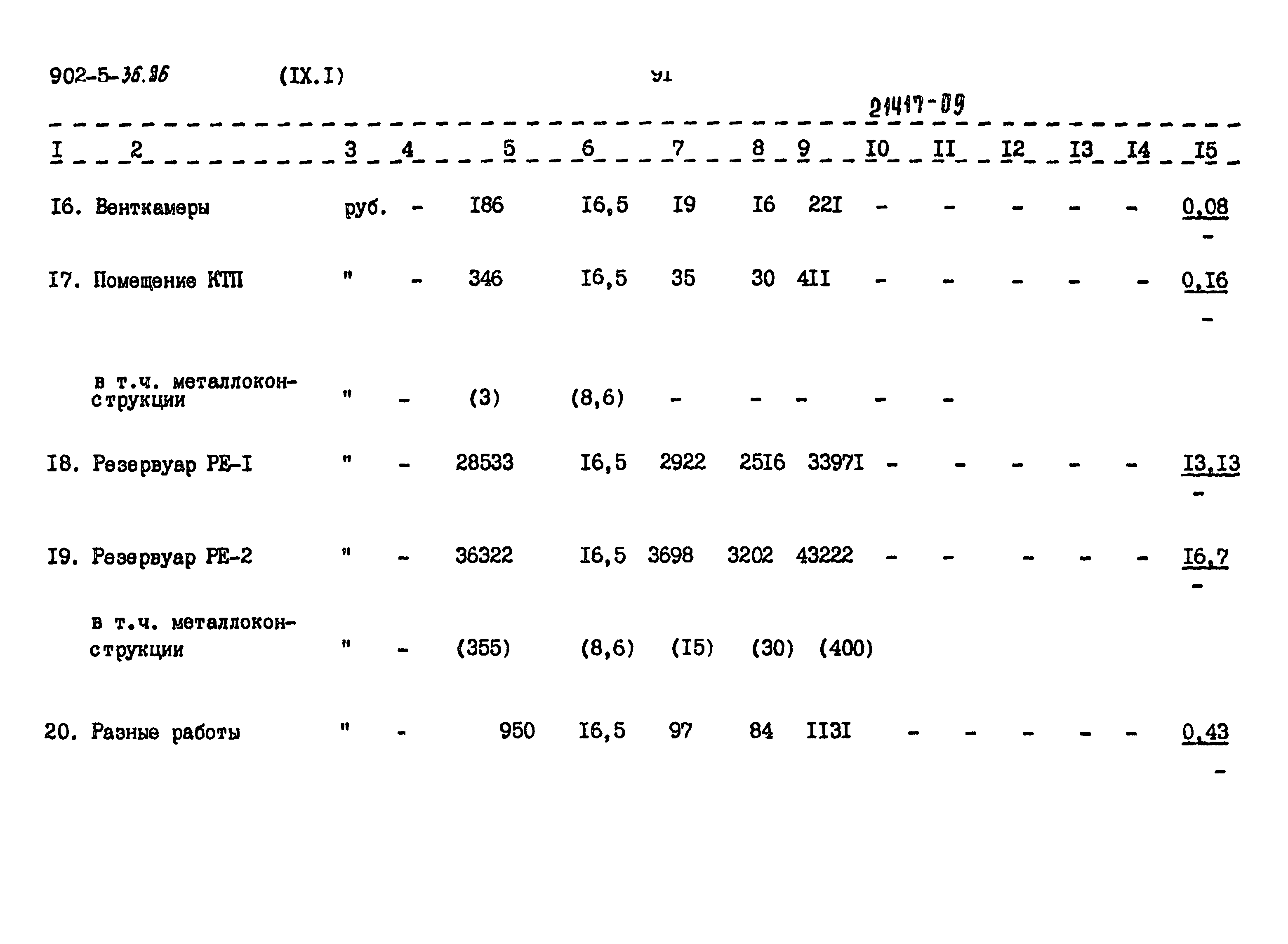 Типовой проект 902-5-36.86