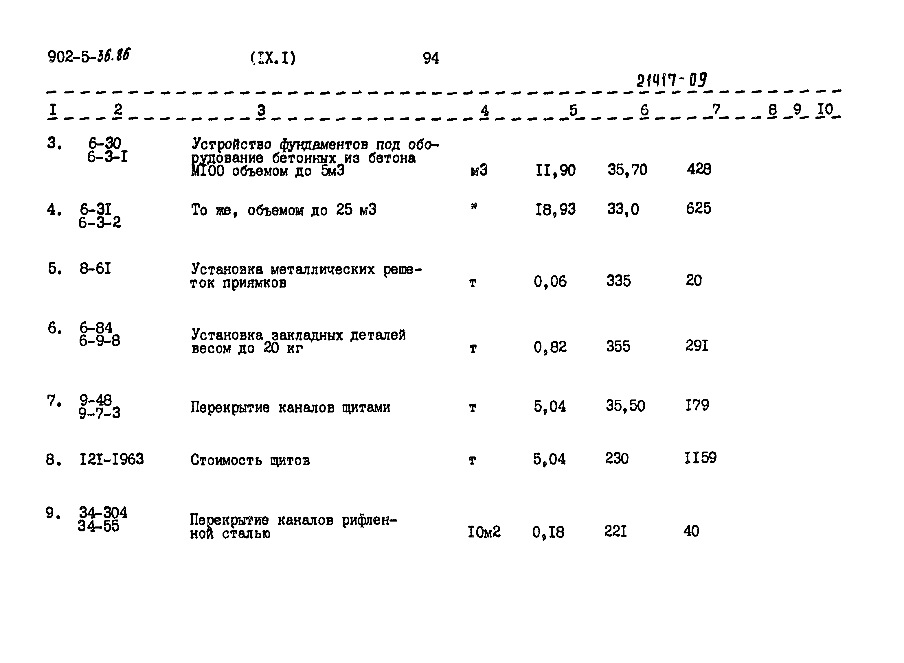 Типовой проект 902-5-36.86