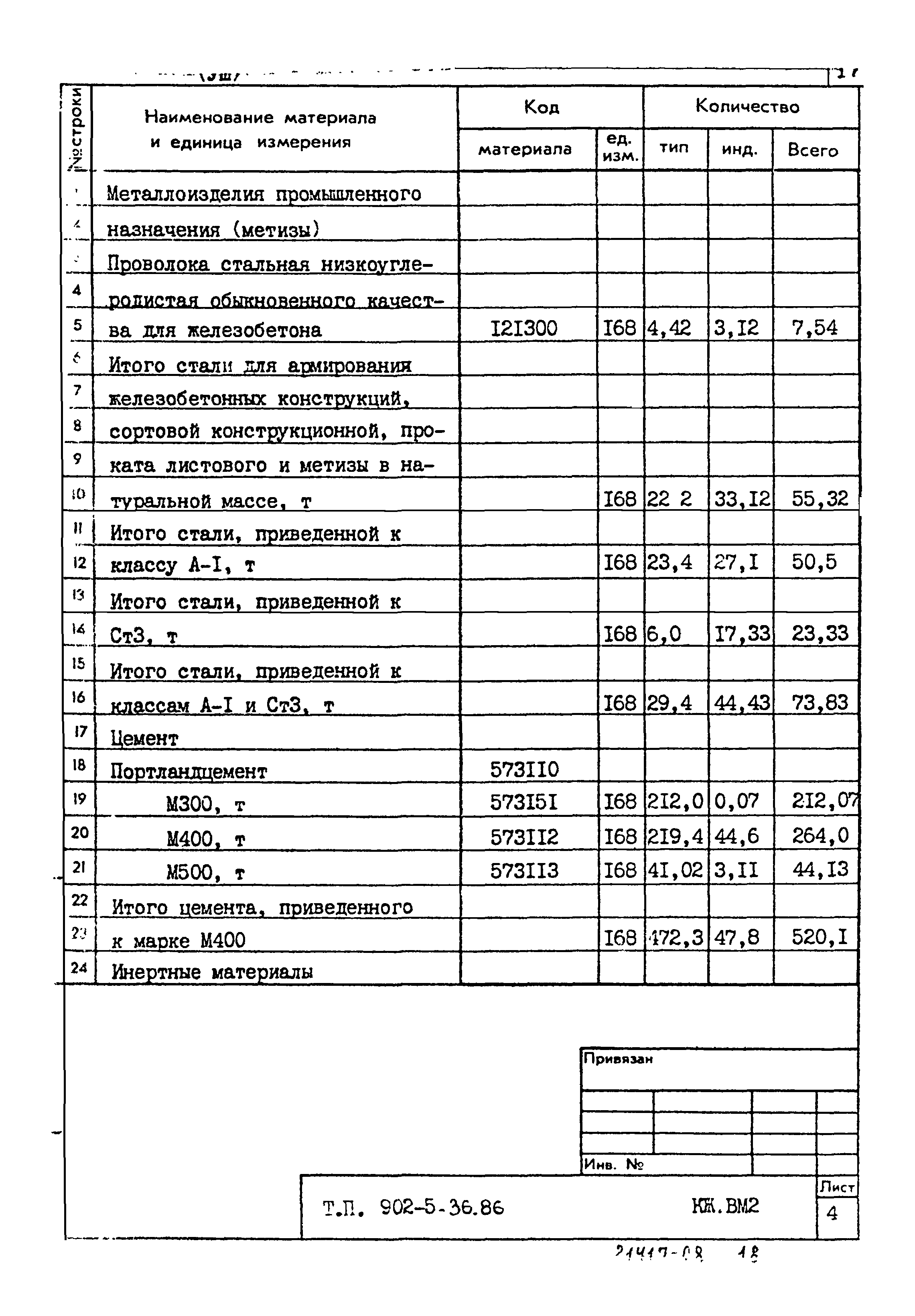 Типовой проект 902-5-36.86