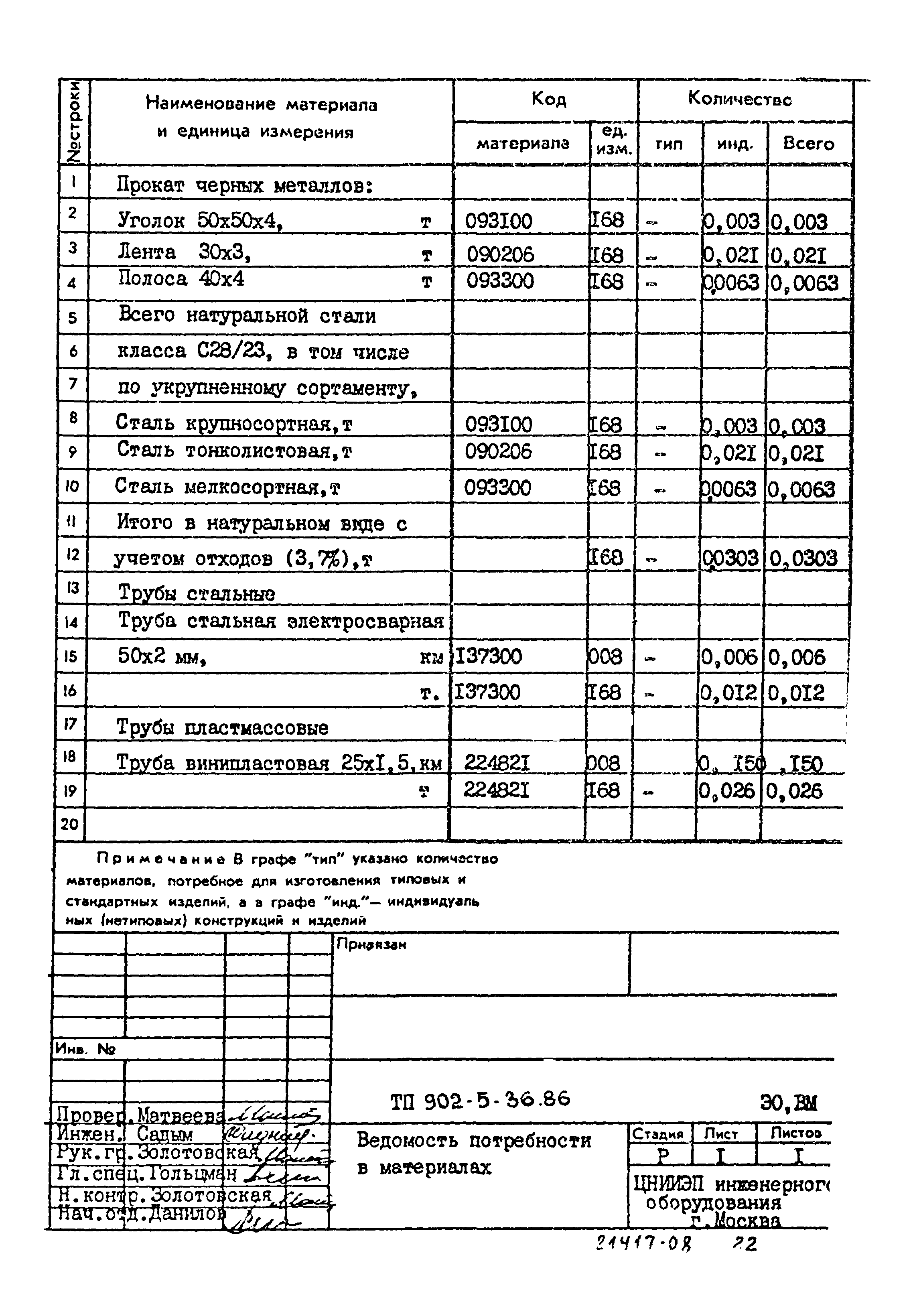 Типовой проект 902-5-36.86