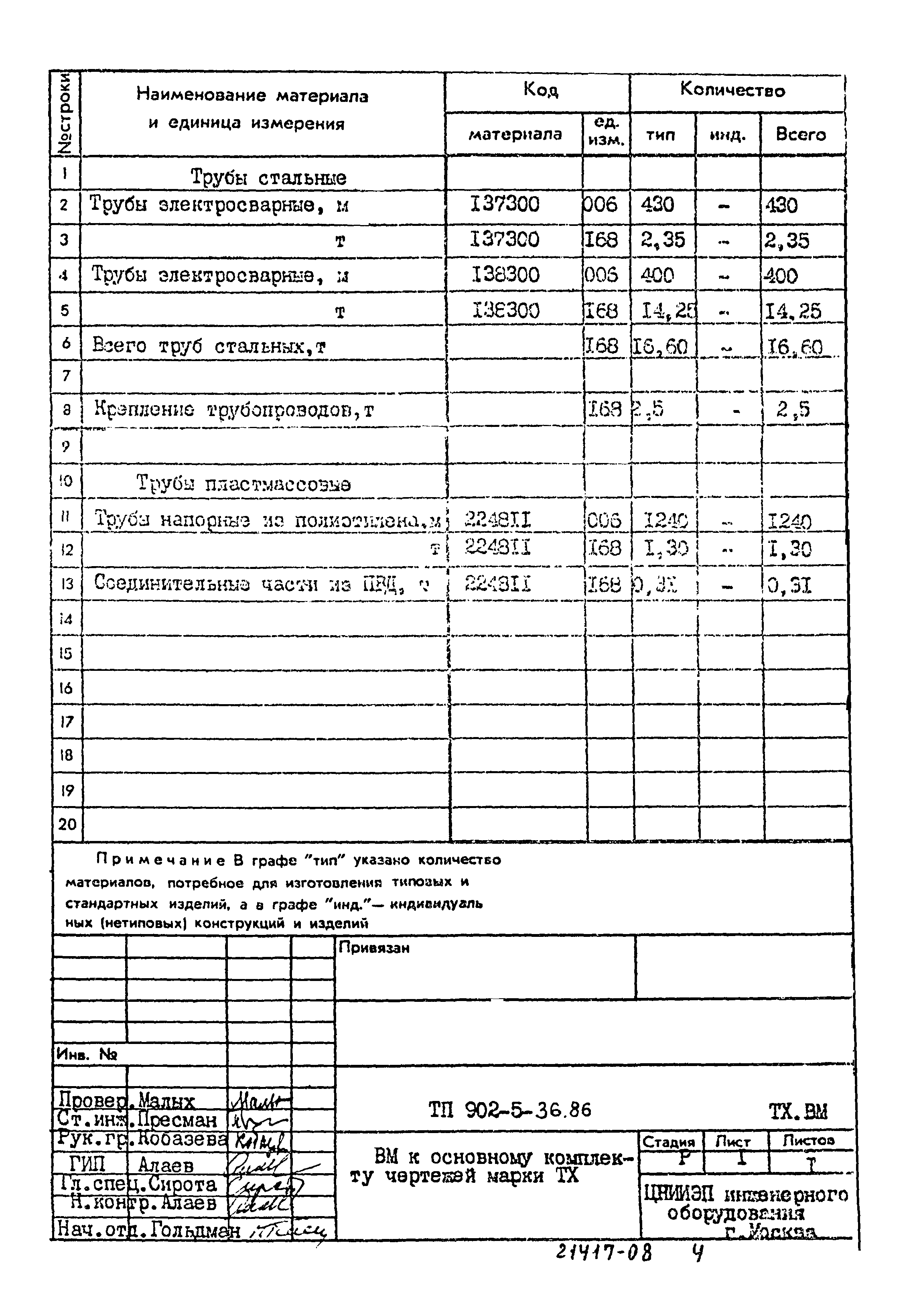 Типовой проект 902-5-36.86