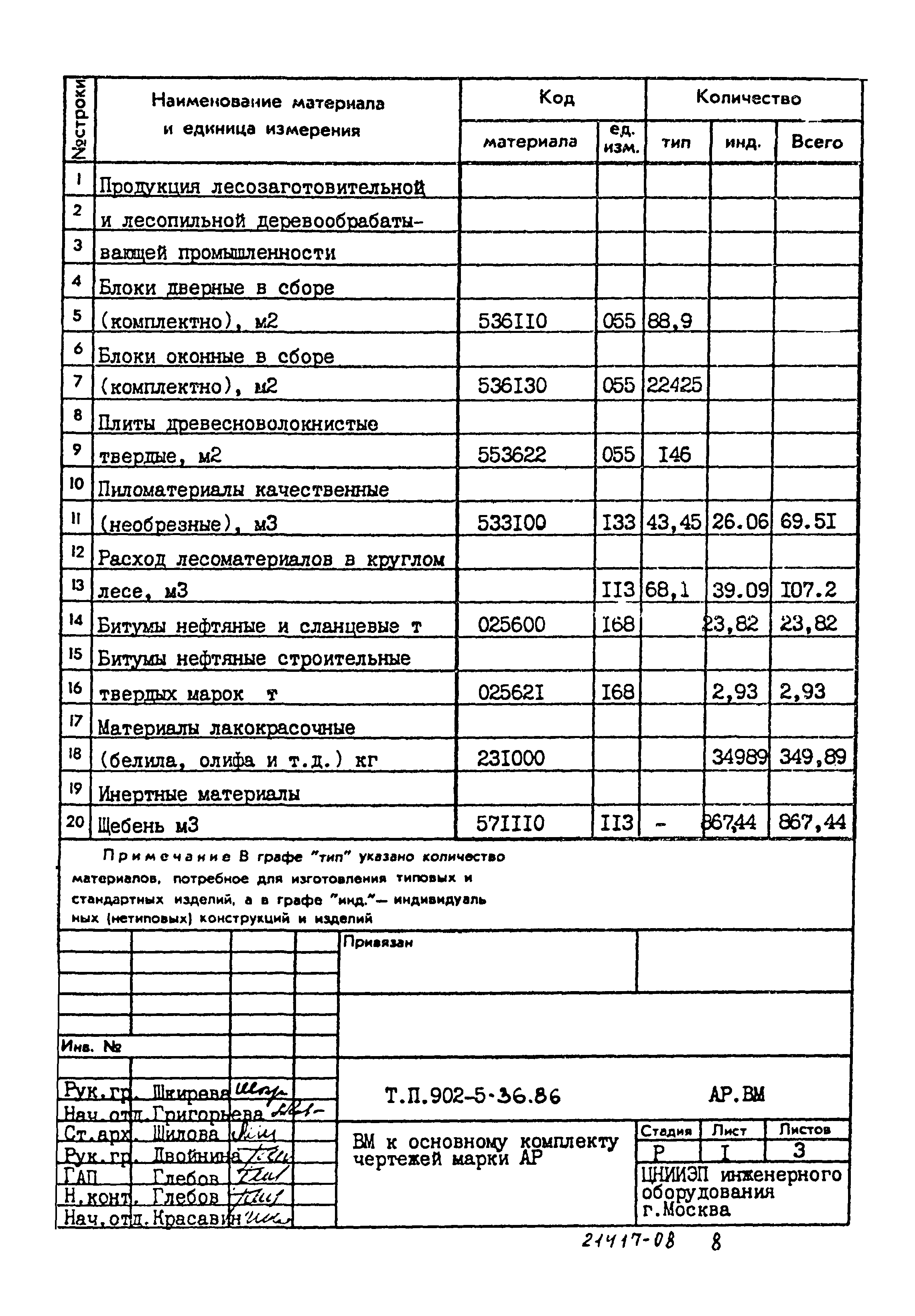 Типовой проект 902-5-36.86