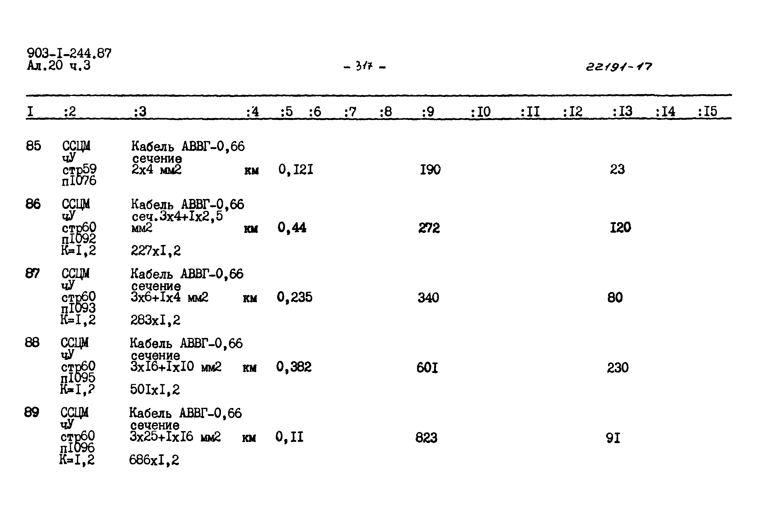 Типовой проект 903-1-244.87