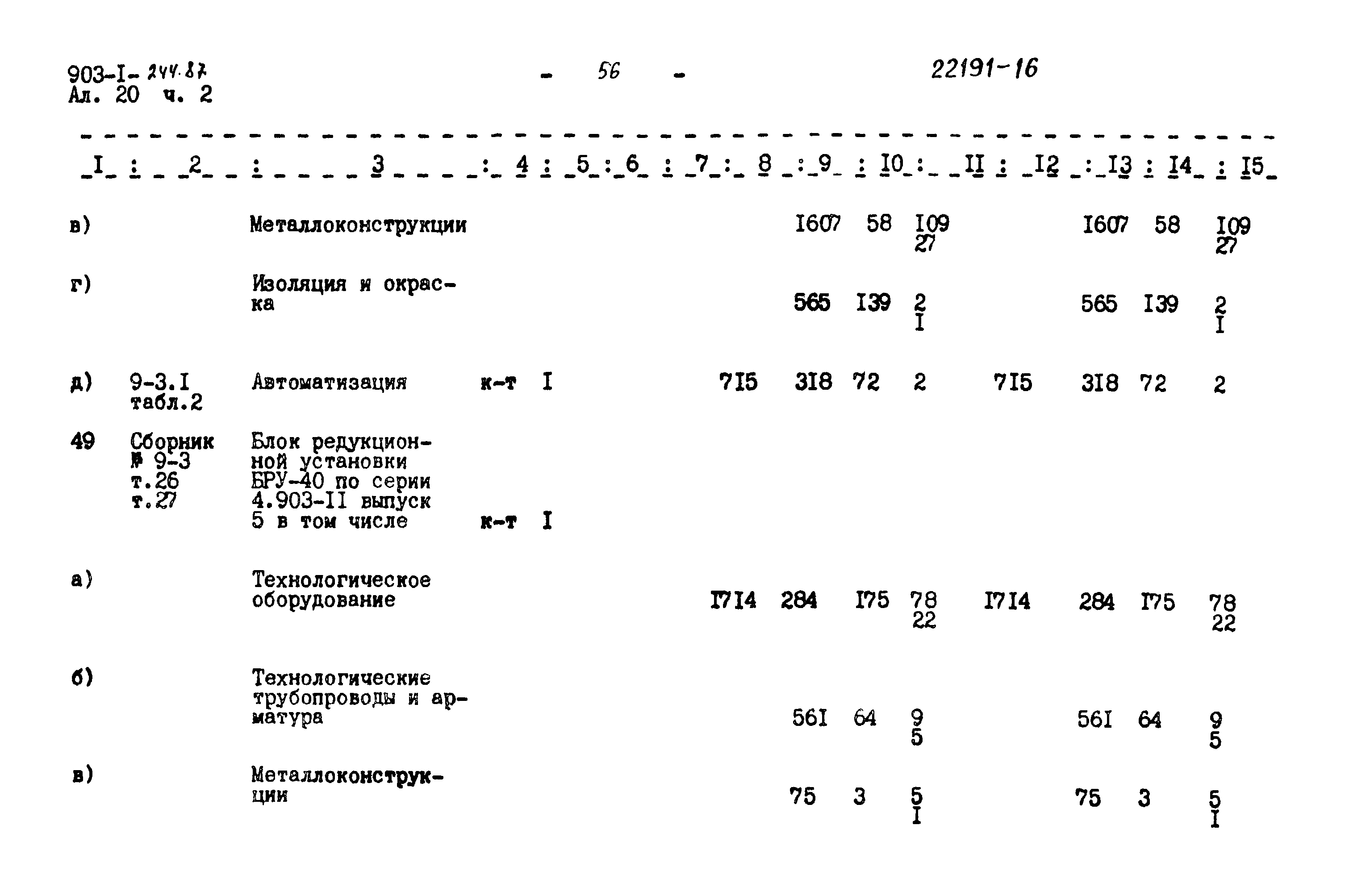 Типовой проект 903-1-244.87