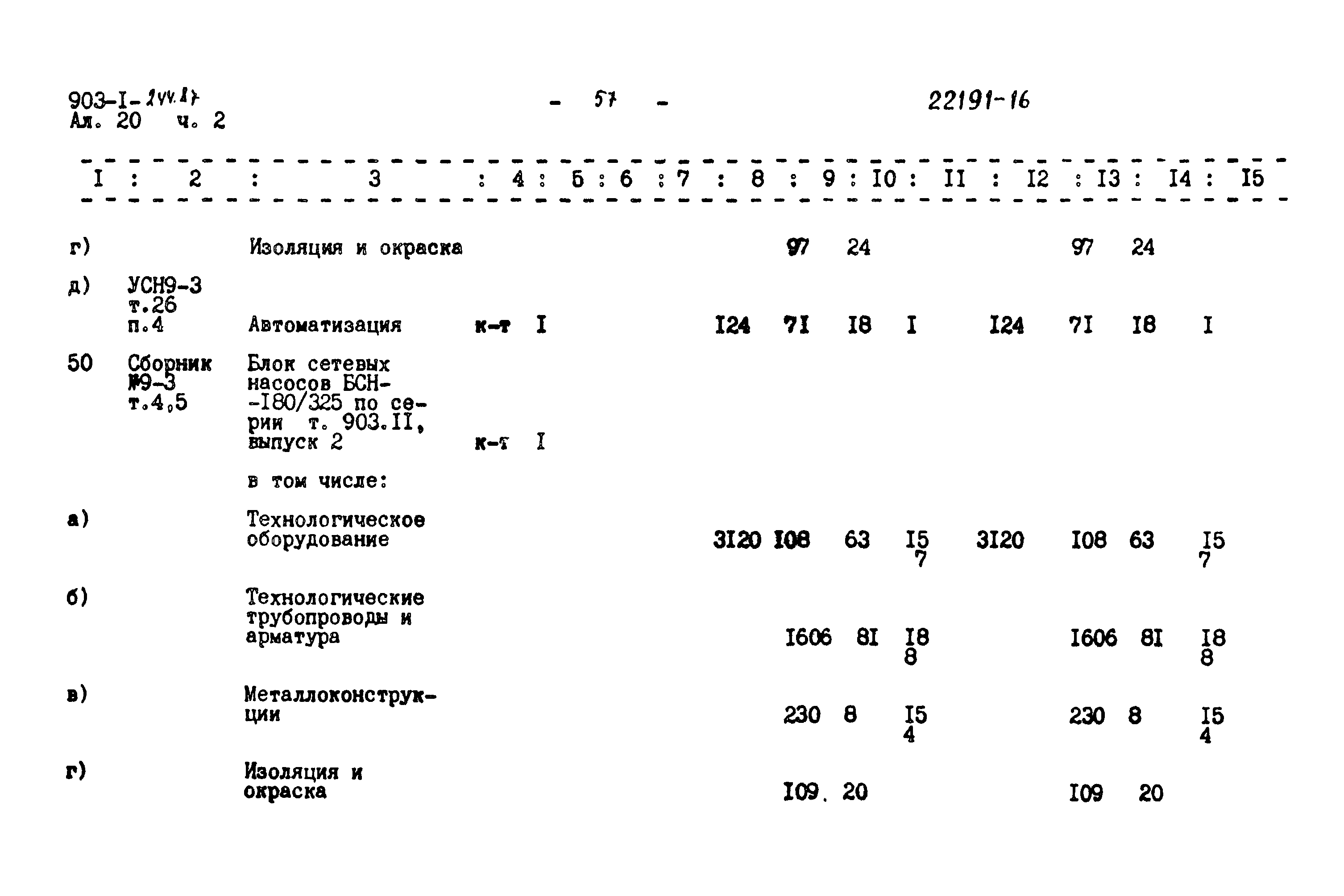 Типовой проект 903-1-244.87