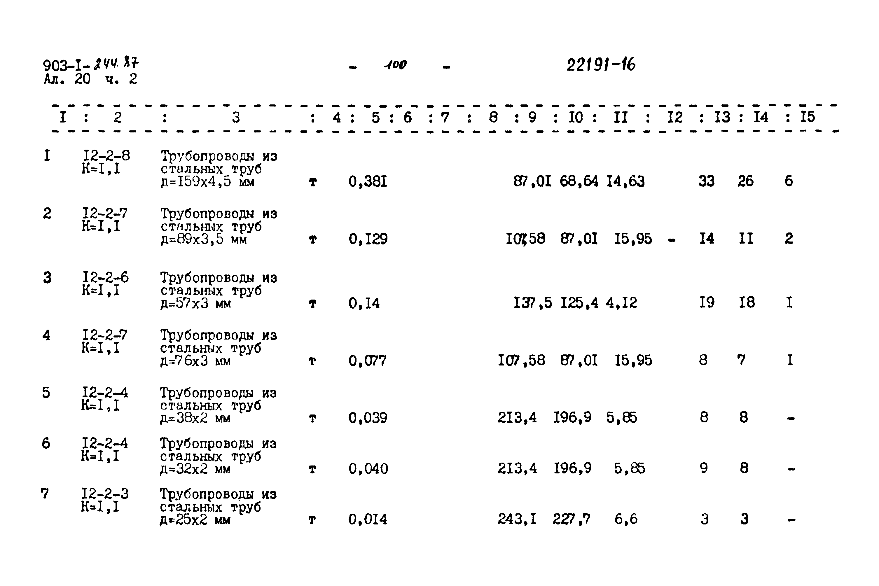 Типовой проект 903-1-244.87