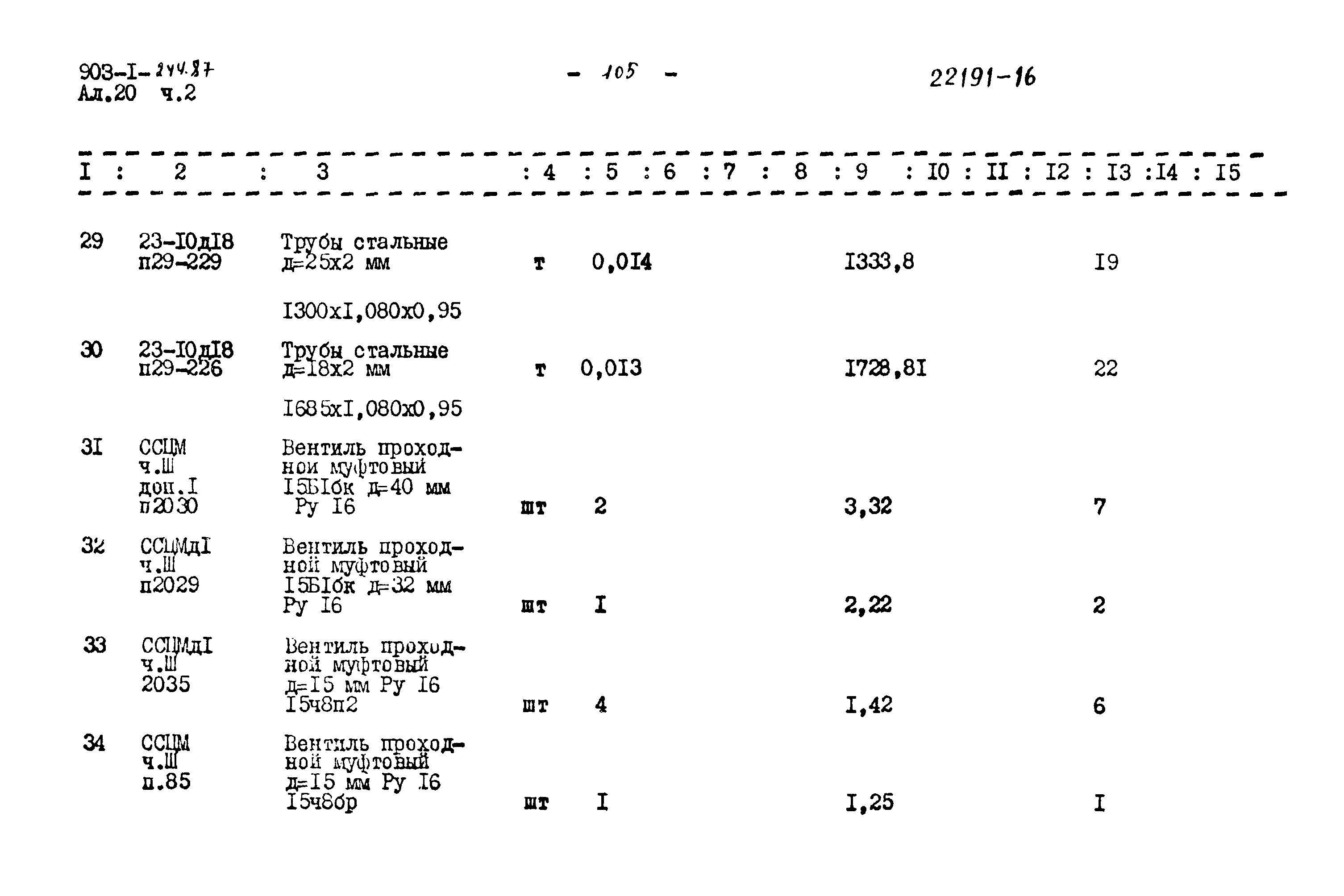 Типовой проект 903-1-244.87